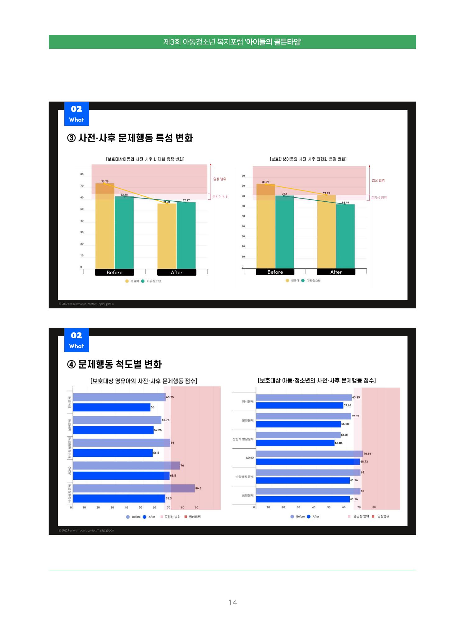 2022 기아대책 포럼 책자 14페이지