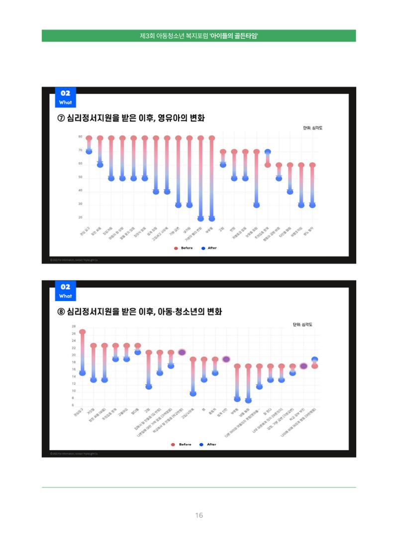 2022 기아대책 포럼 책자 16페이지