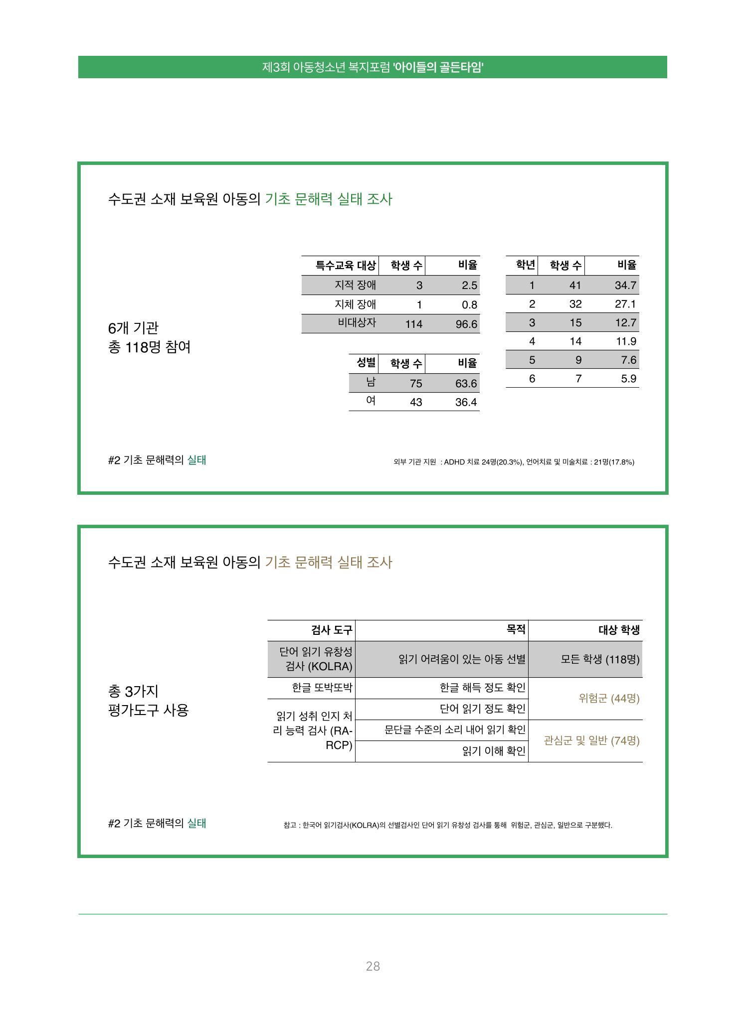 2022 기아대책 포럼 책자 28페이지