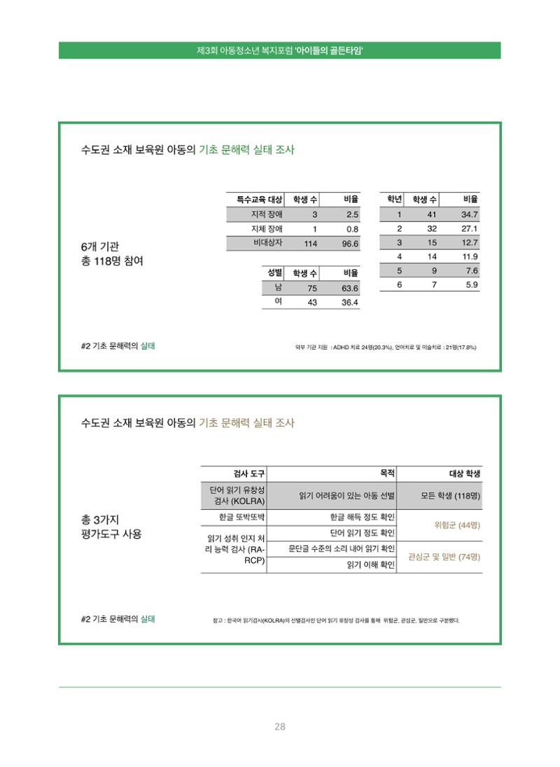 2022 기아대책 포럼 책자 28페이지