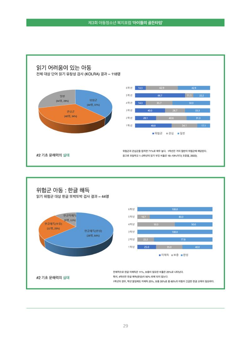 2022 기아대책 포럼 책자 29페이지