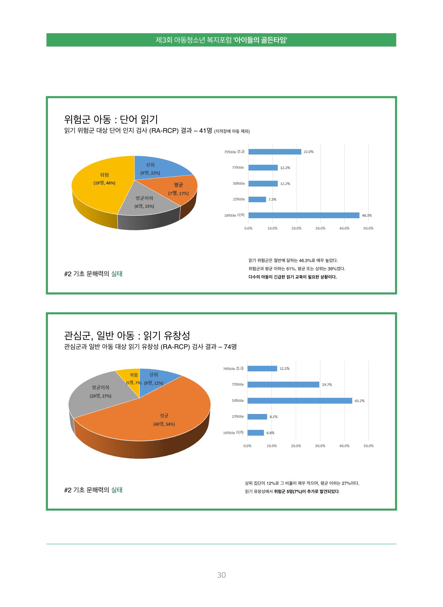 2022 기아대책 포럼 책자 30페이지