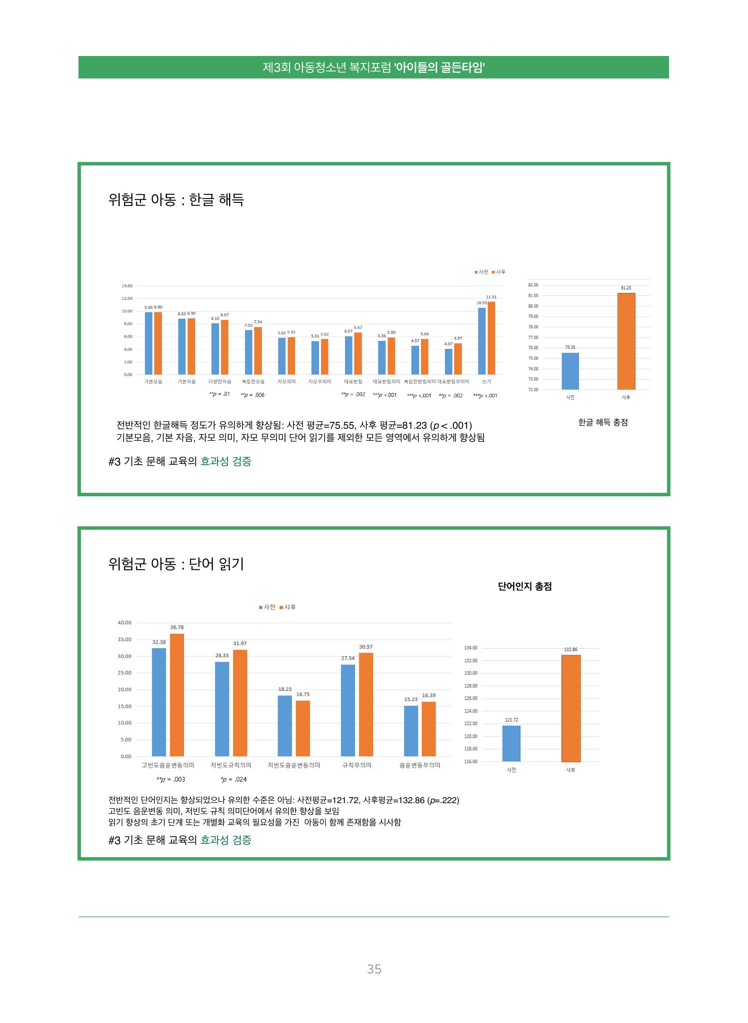 2022 기아대책 포럼 책자 35페이지
