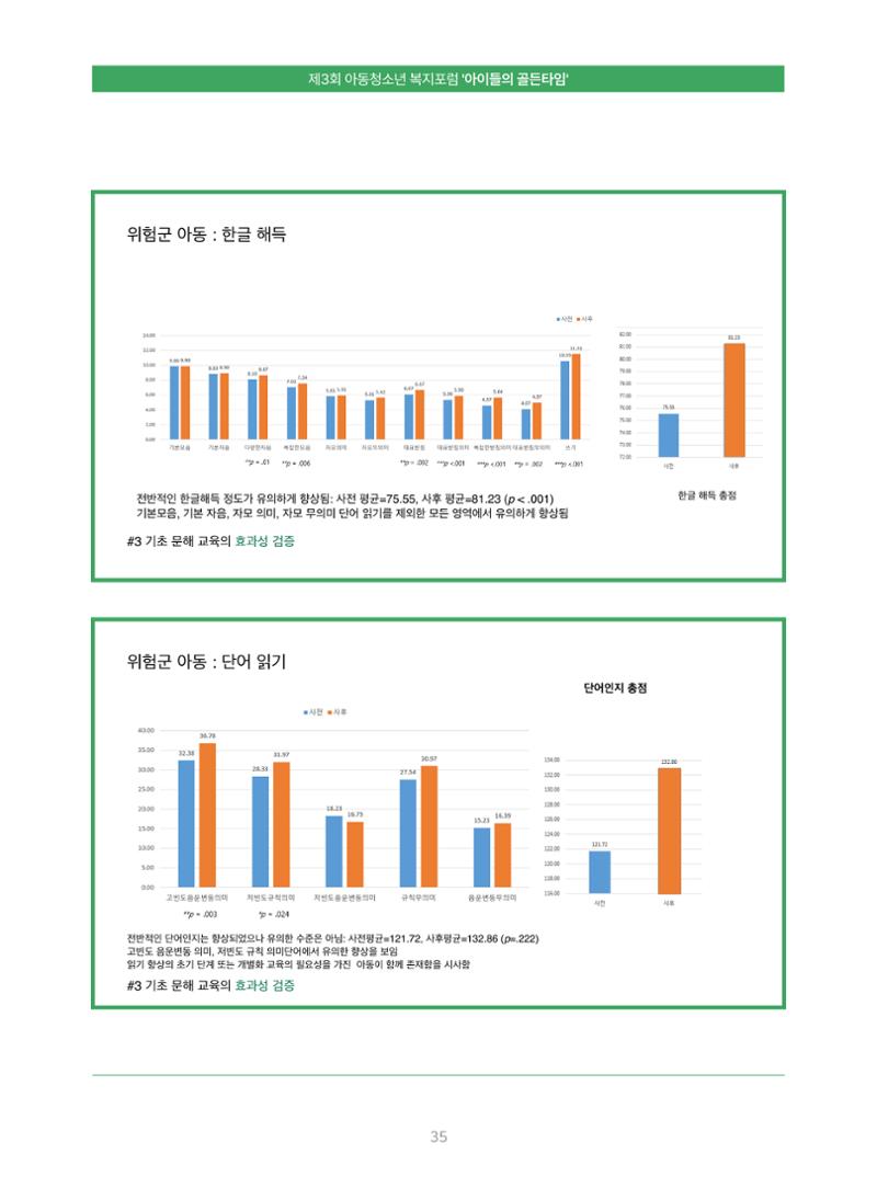 2022 기아대책 포럼 책자 35페이지