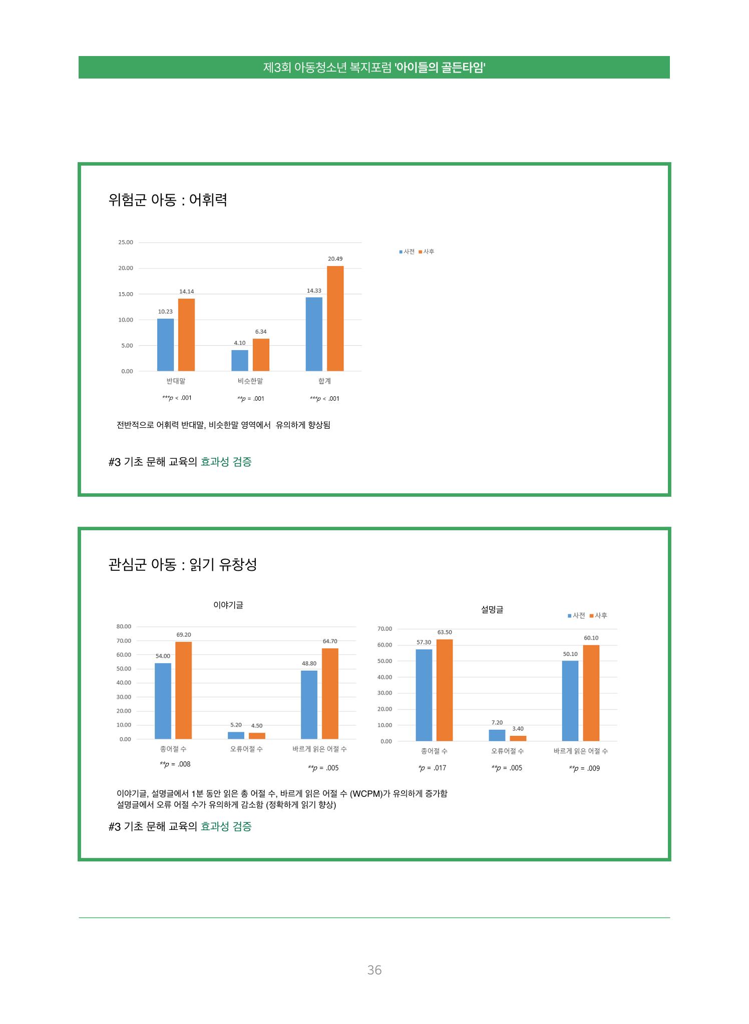 2022 기아대책 포럼 책자 36페이지