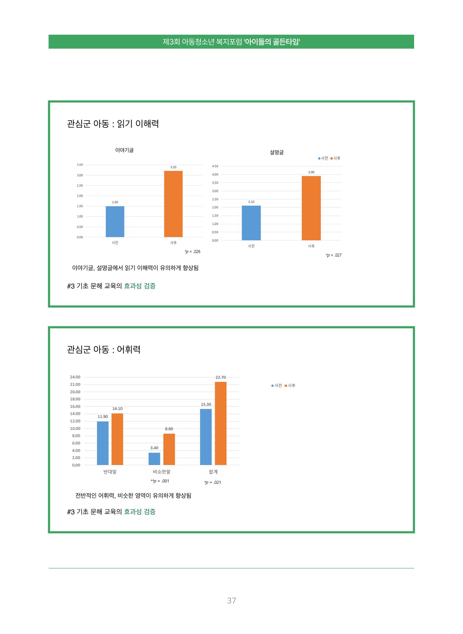 2022 기아대책 포럼 책자 37페이지
