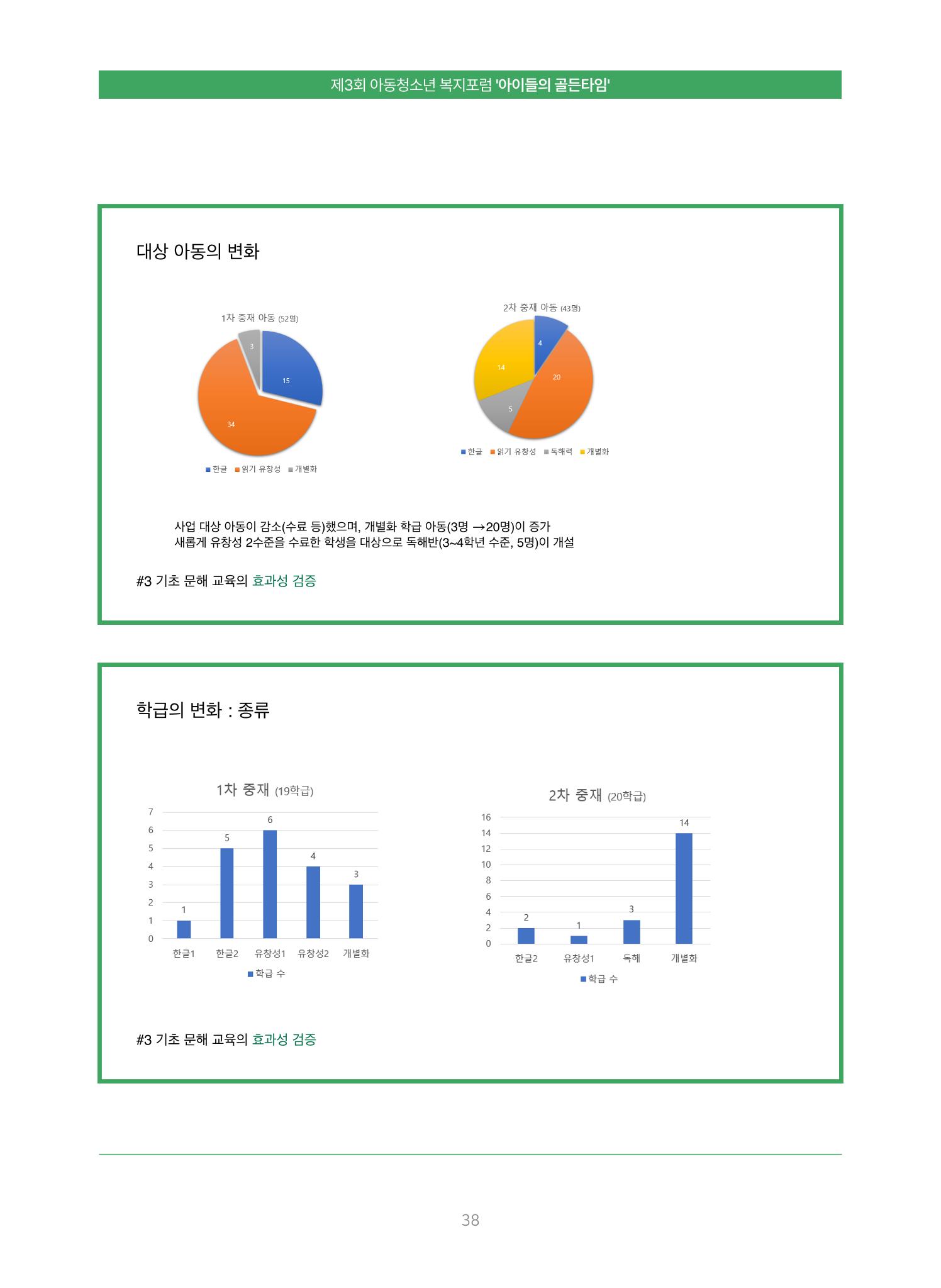 2022 기아대책 포럼 책자 38페이지