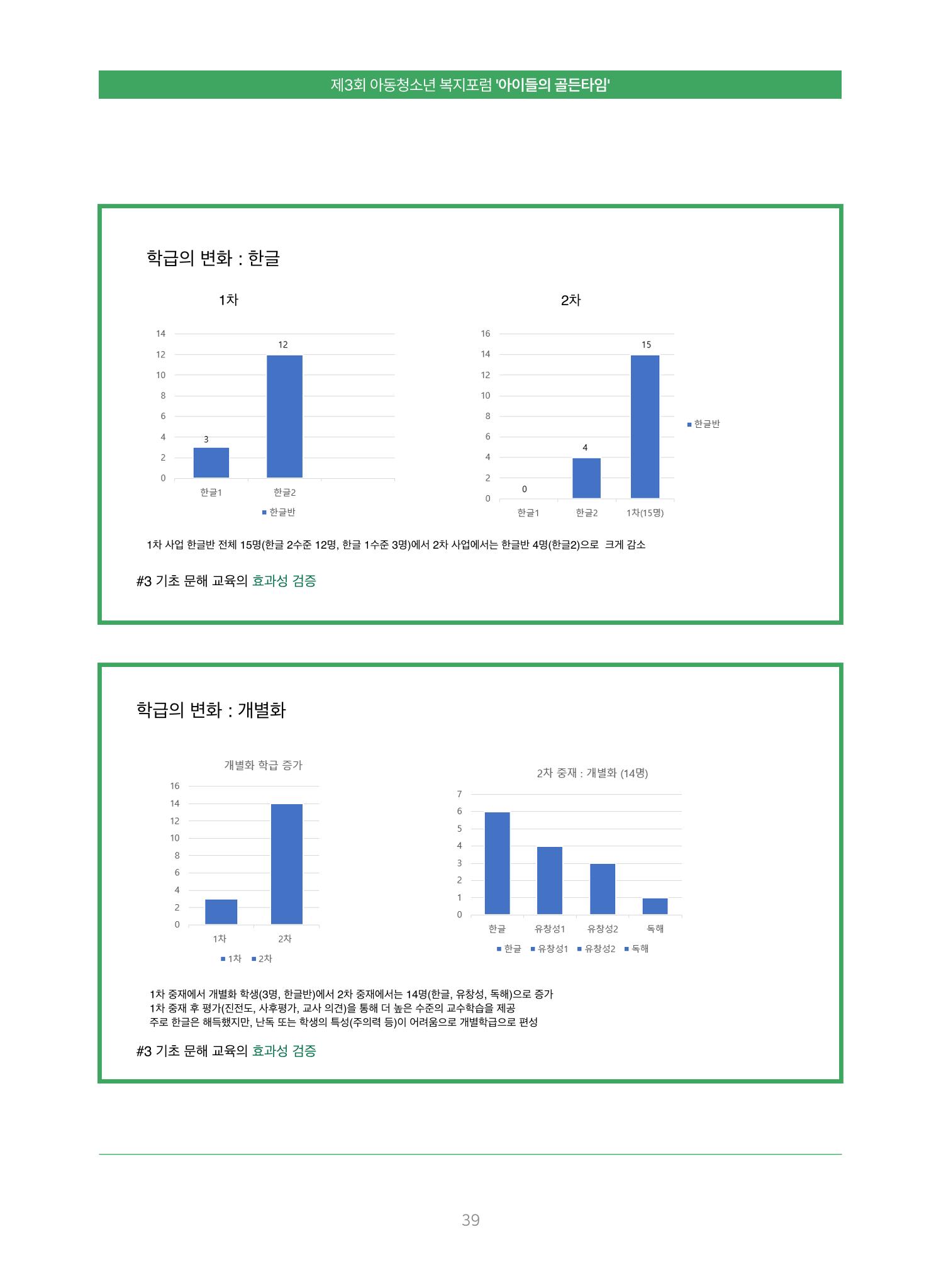 2022 기아대책 포럼 책자 39페이지