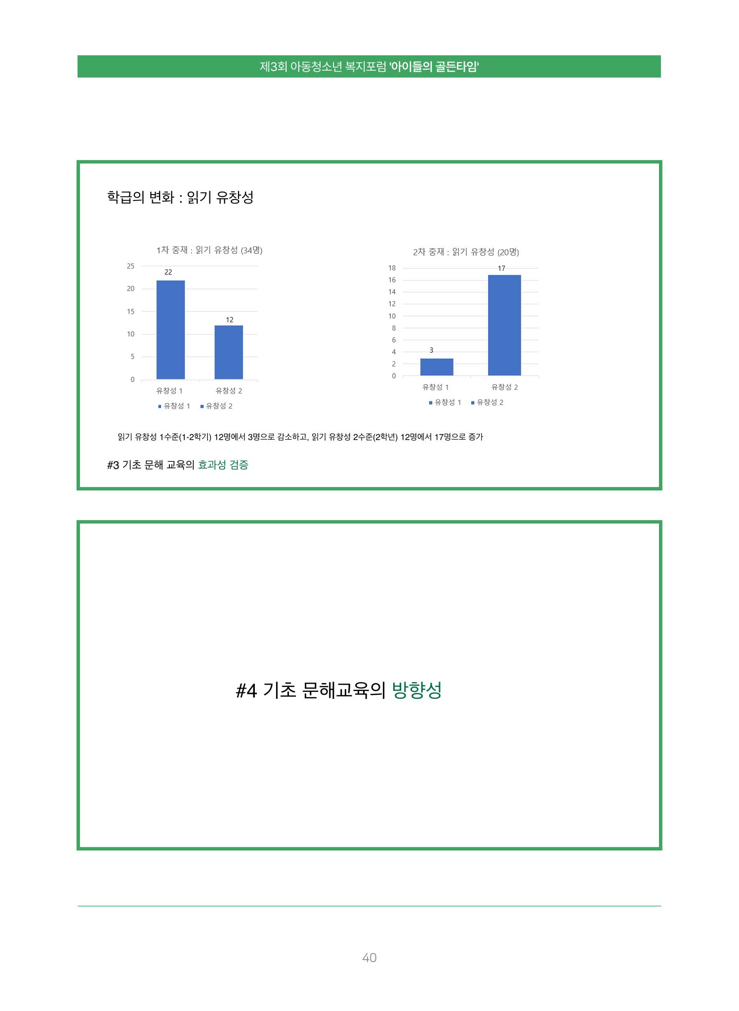 2022 기아대책 포럼 책자 40페이지