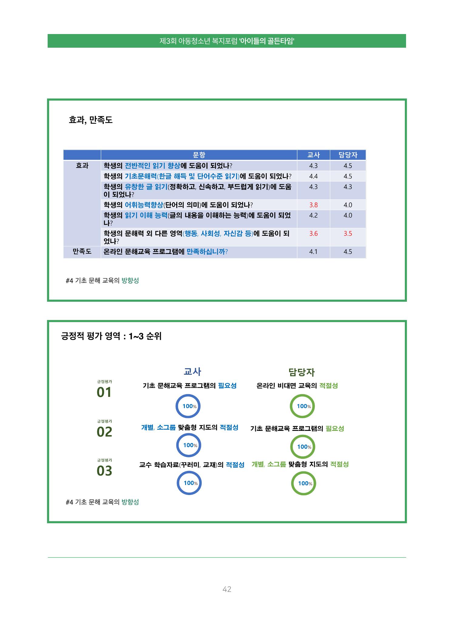 2022 기아대책 포럼 책자 42페이지