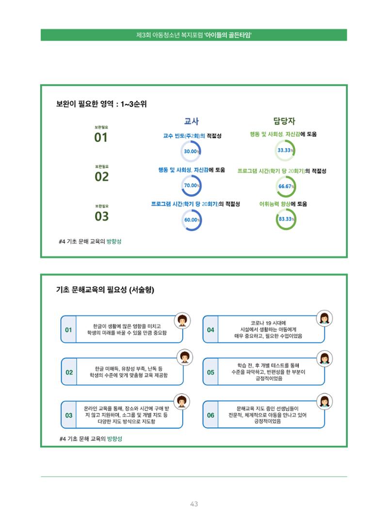 2022 기아대책 포럼 책자 43페이지