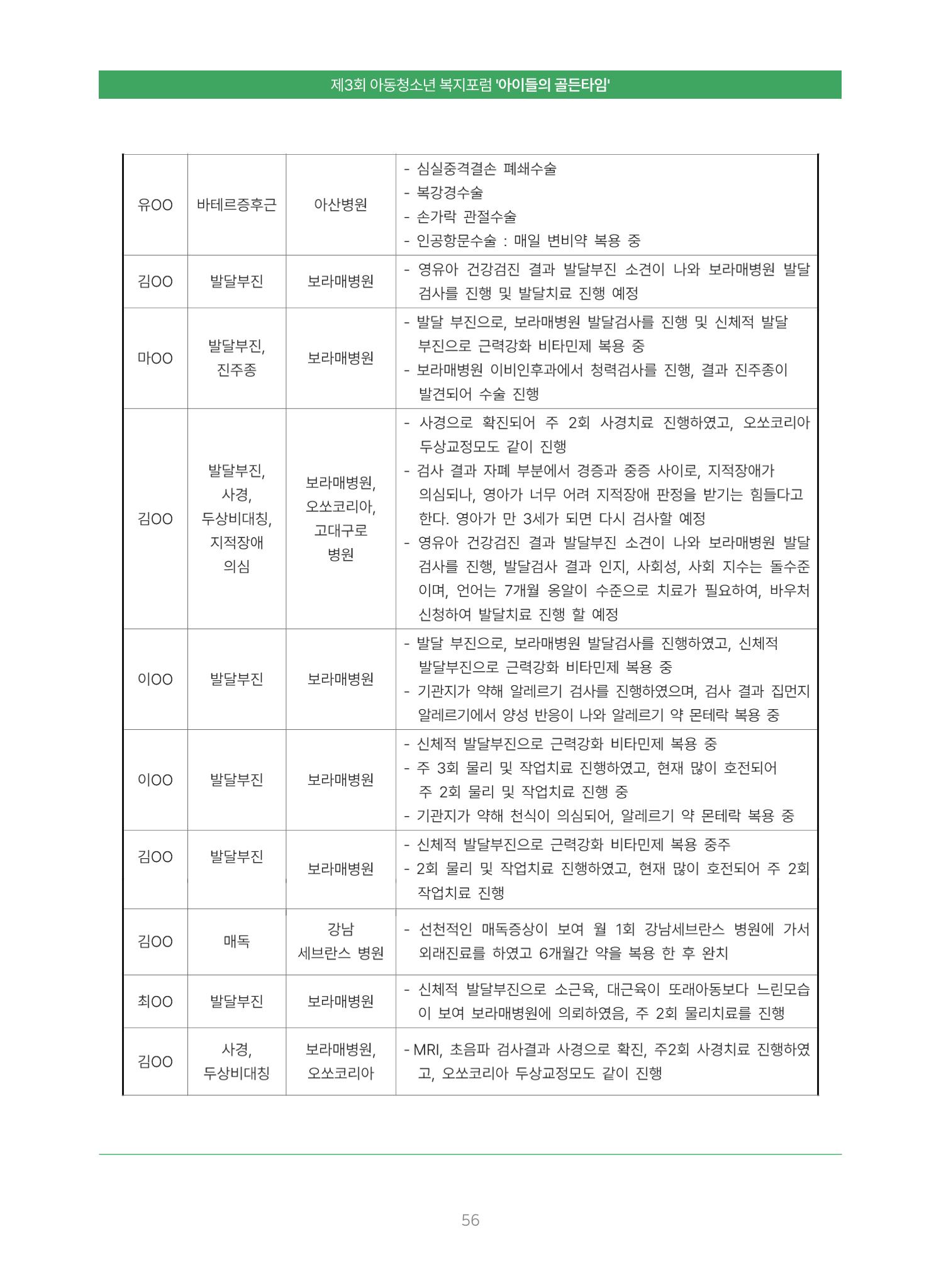 2022 기아대책 포럼 책자 56페이지