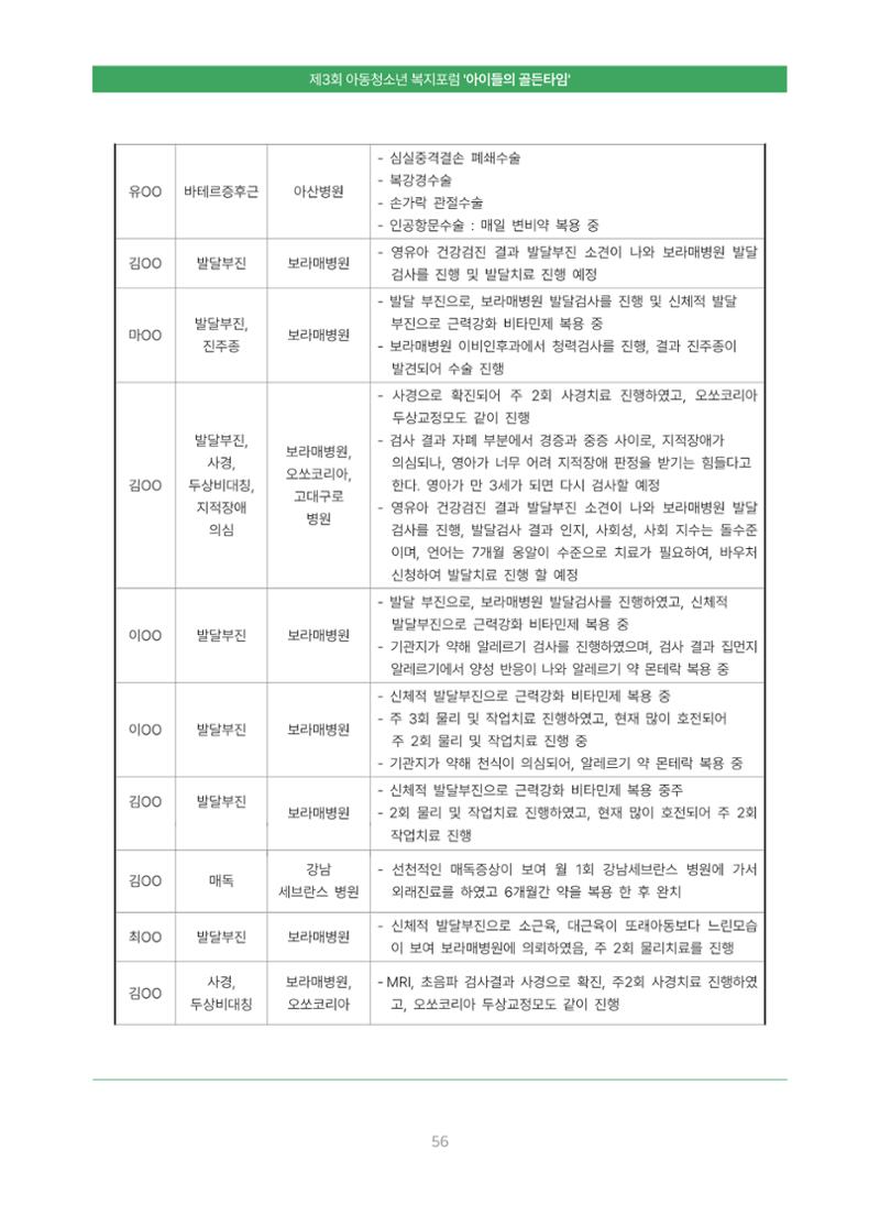 2022 기아대책 포럼 책자 56페이지