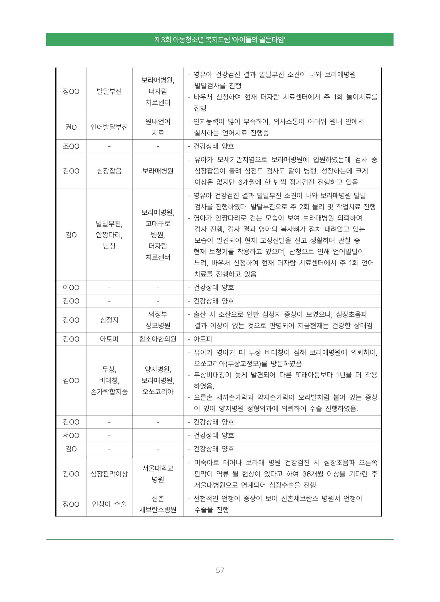 2022 기아대책 포럼 책자 57페이지