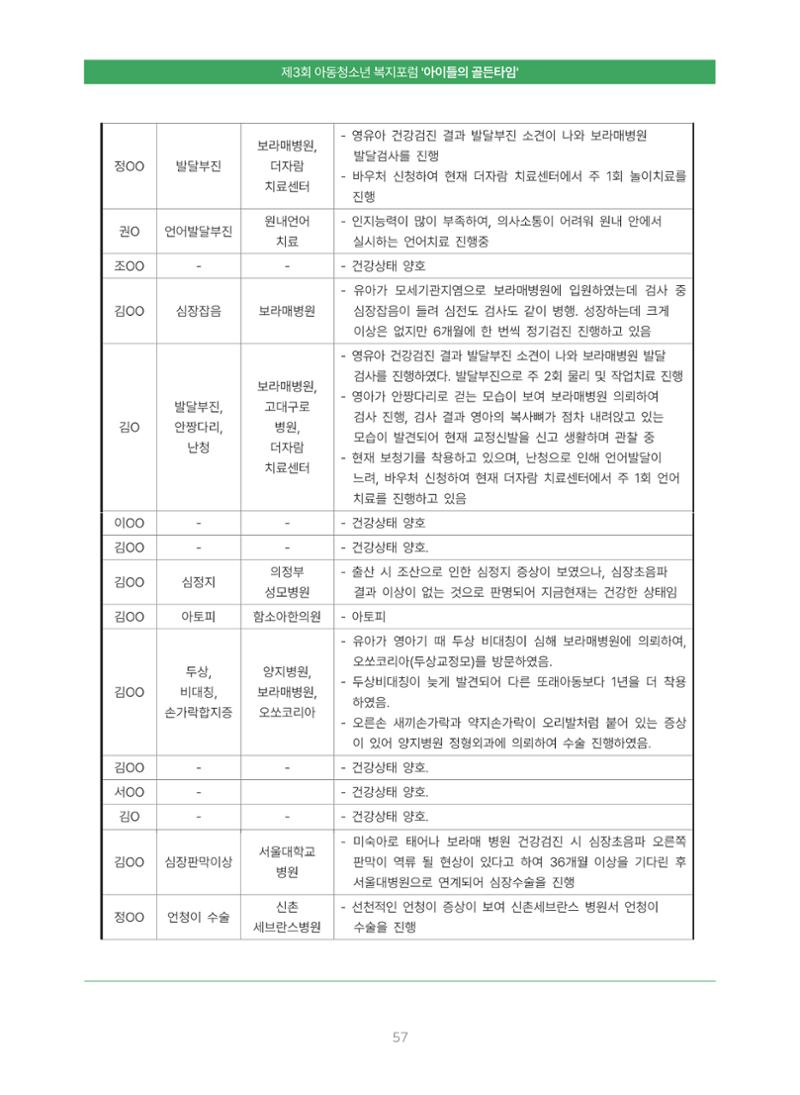 2022 기아대책 포럼 책자 57페이지