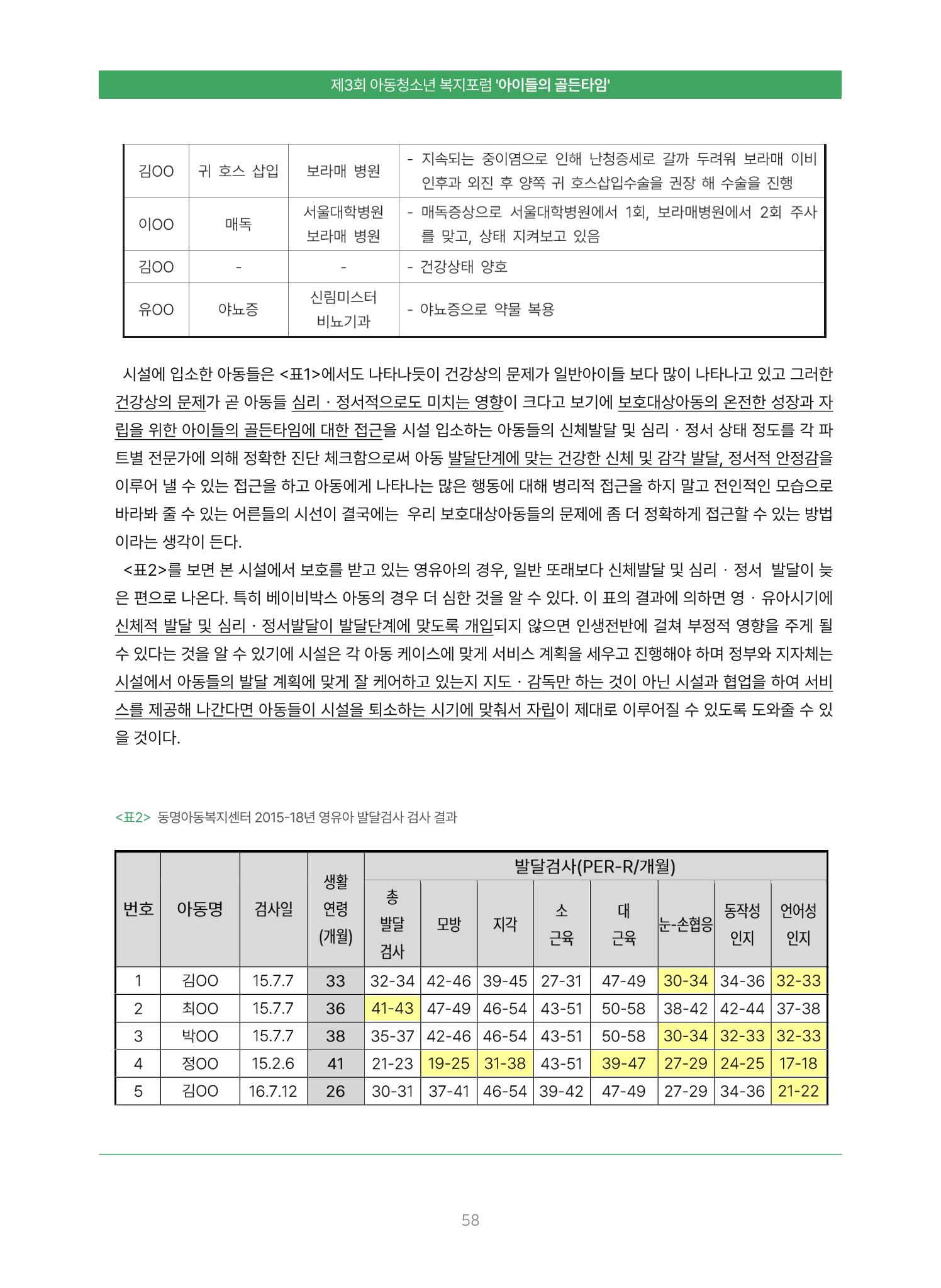 2022 기아대책 포럼 책자 58페이지