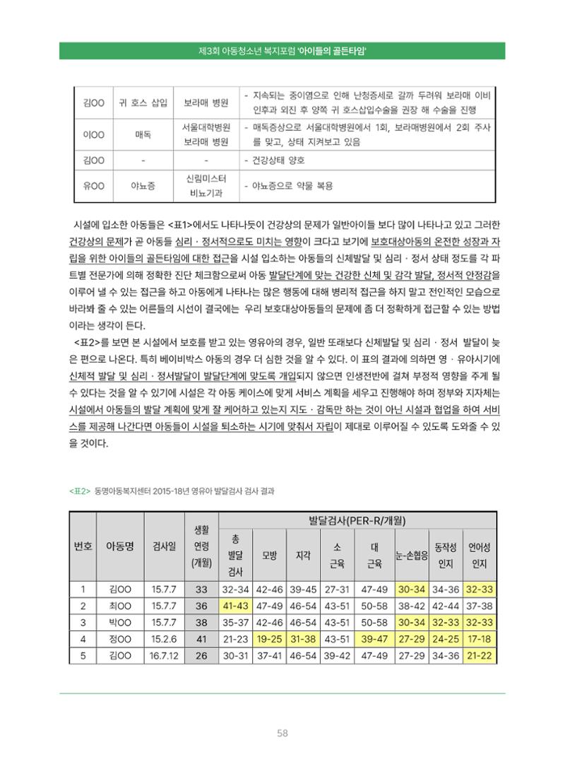 2022 기아대책 포럼 책자 58페이지