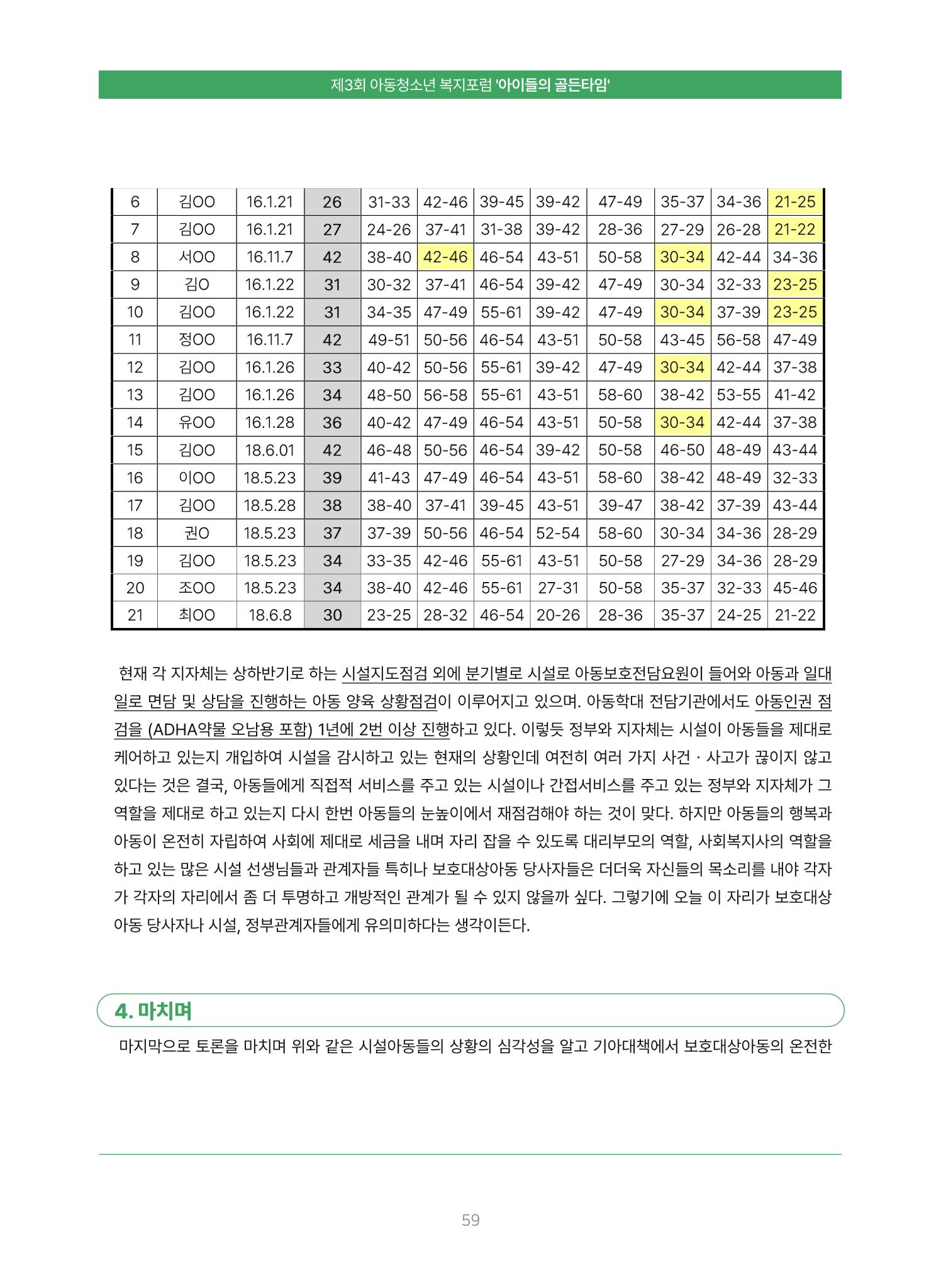 2022 기아대책 포럼 책자 59페이지