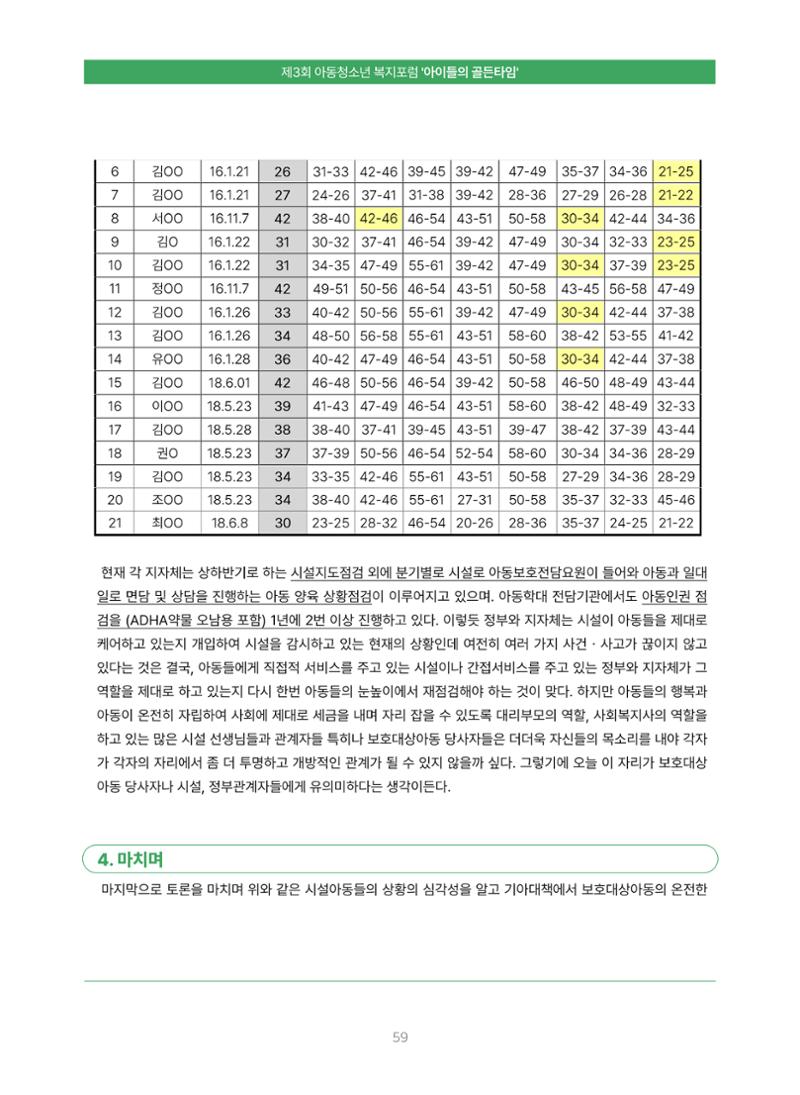 2022 기아대책 포럼 책자 59페이지
