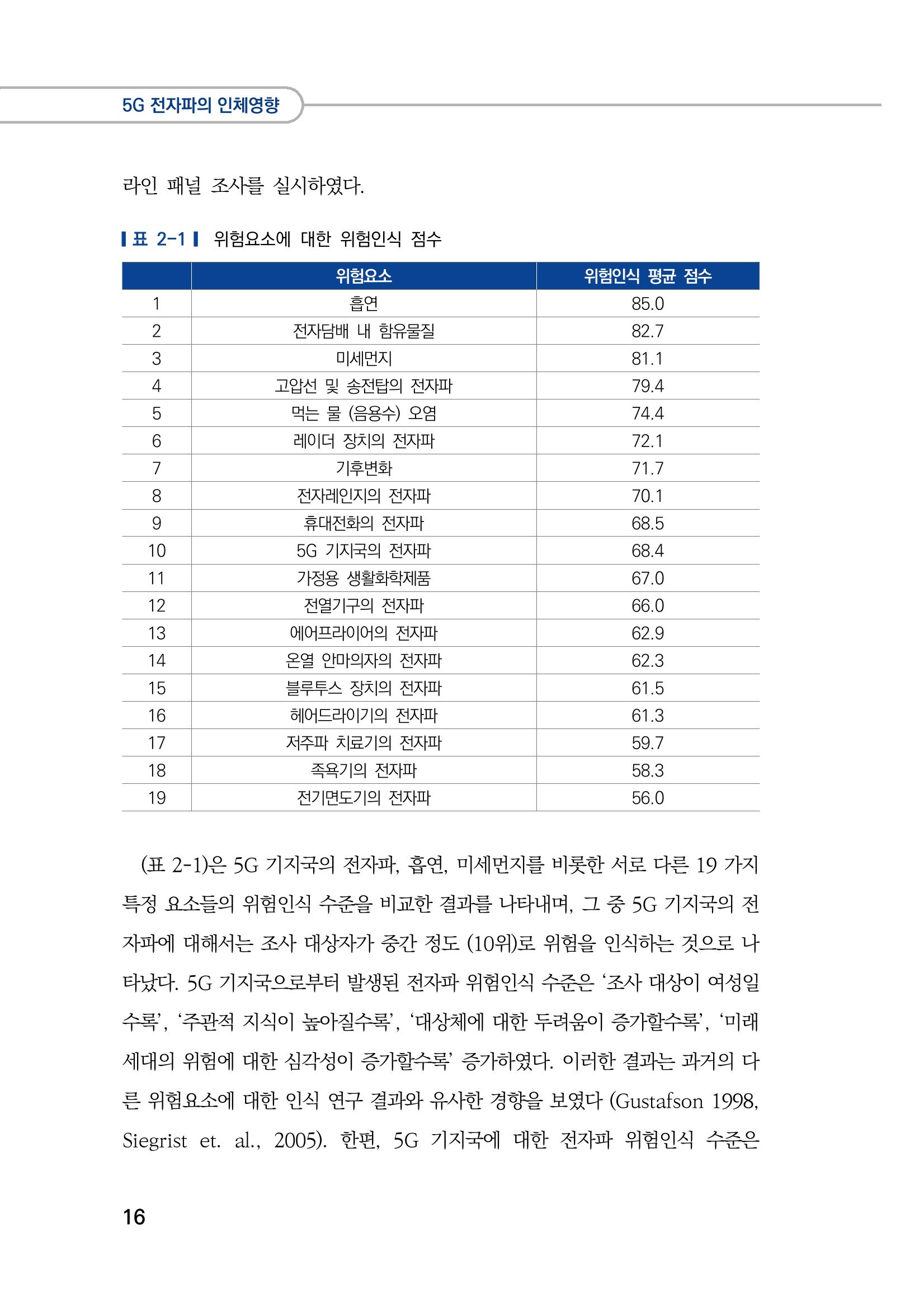 5G 인체영향  24페이지