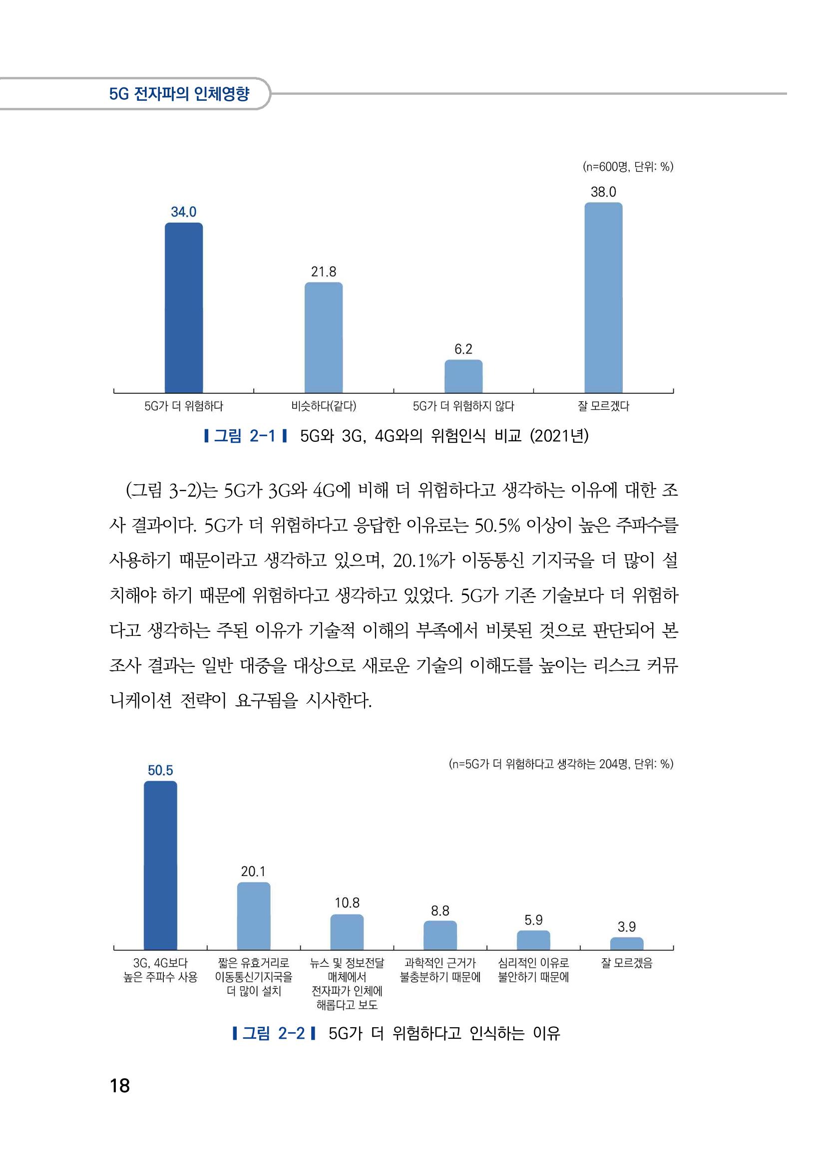 5G 인체영향  26페이지