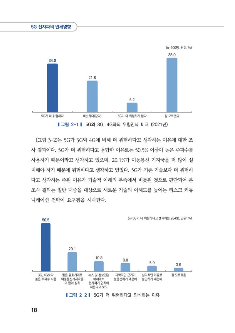5G 인체영향  26페이지