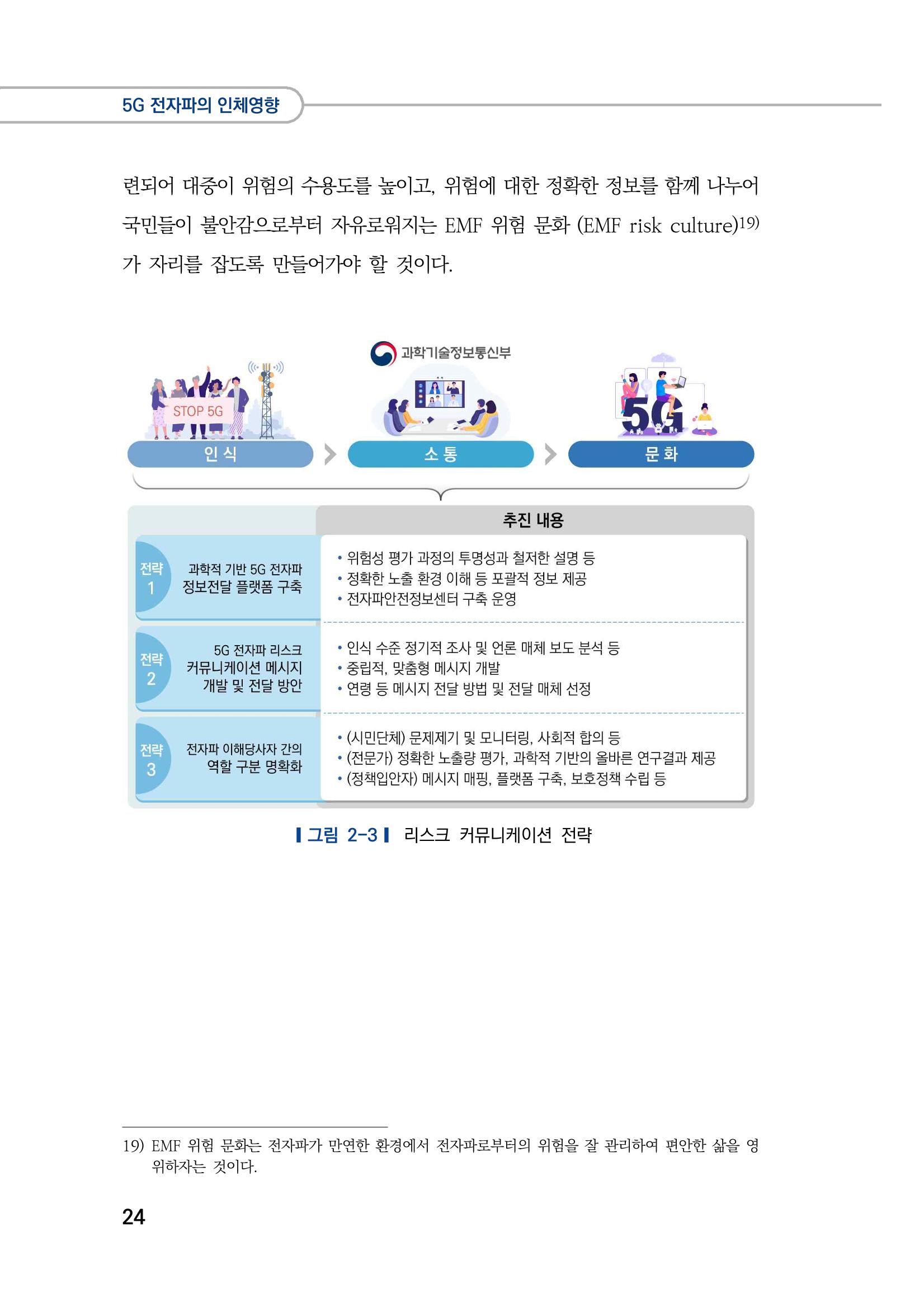 5G 인체영향  32페이지