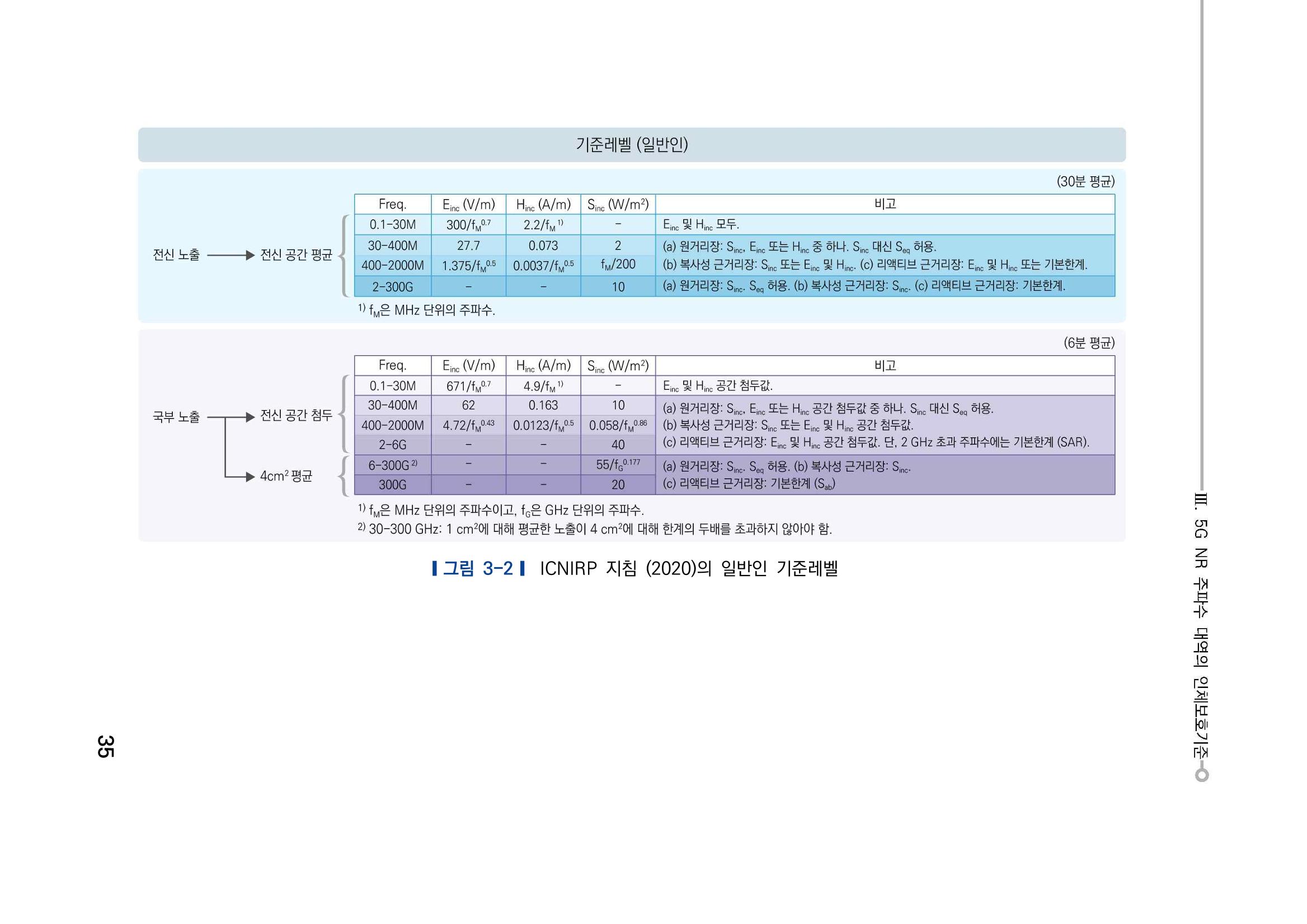 5G 인체영향  43페이지