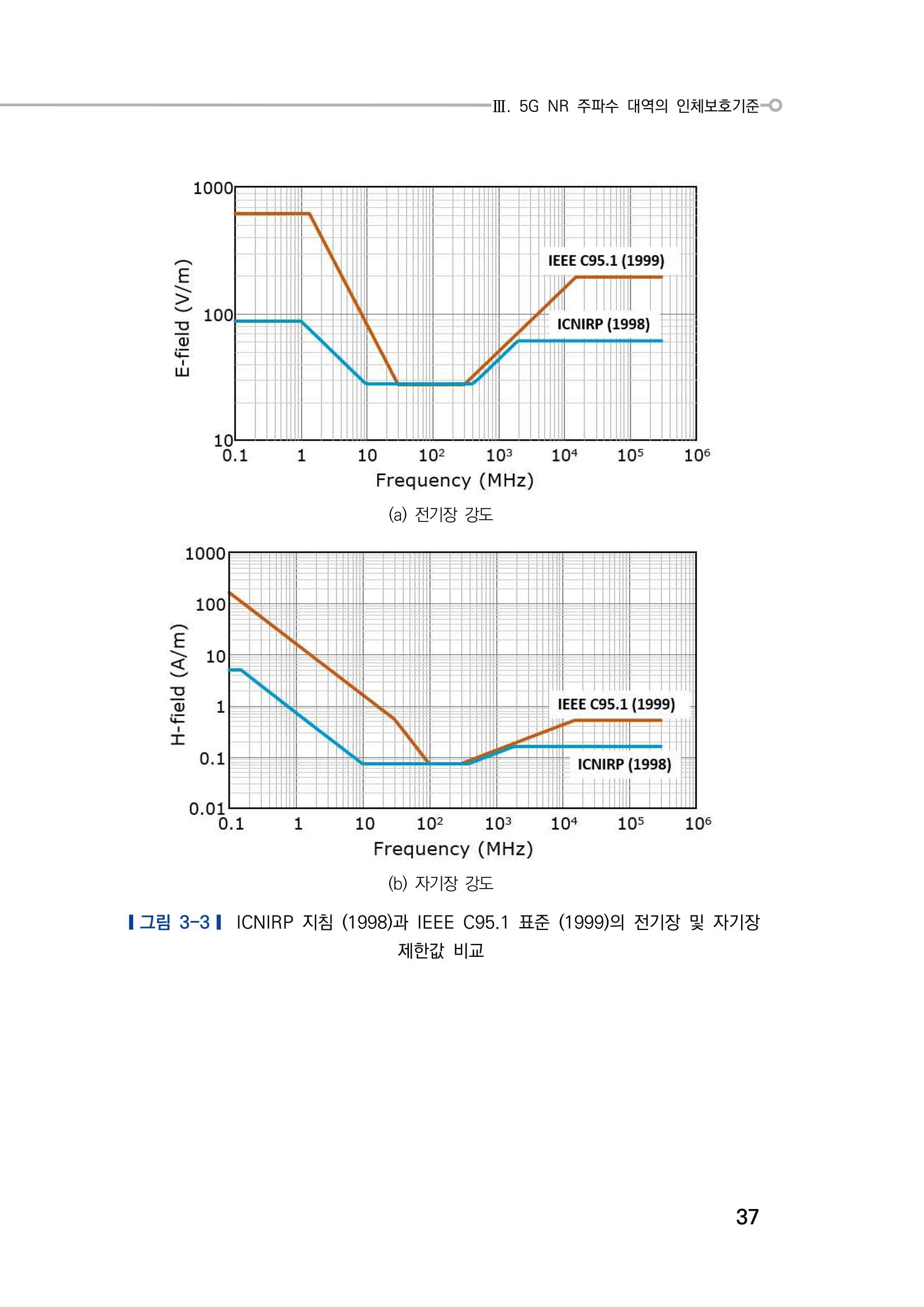 5G 인체영향  45페이지