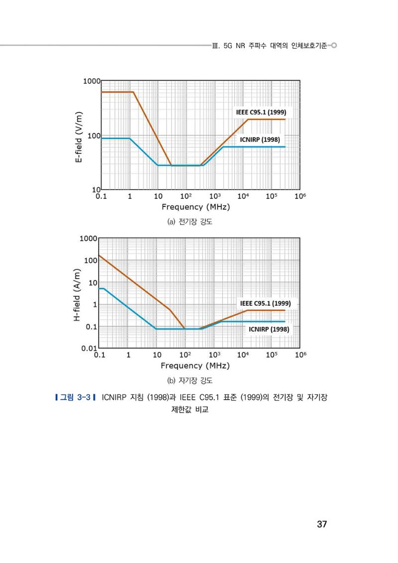 5G 인체영향  45페이지