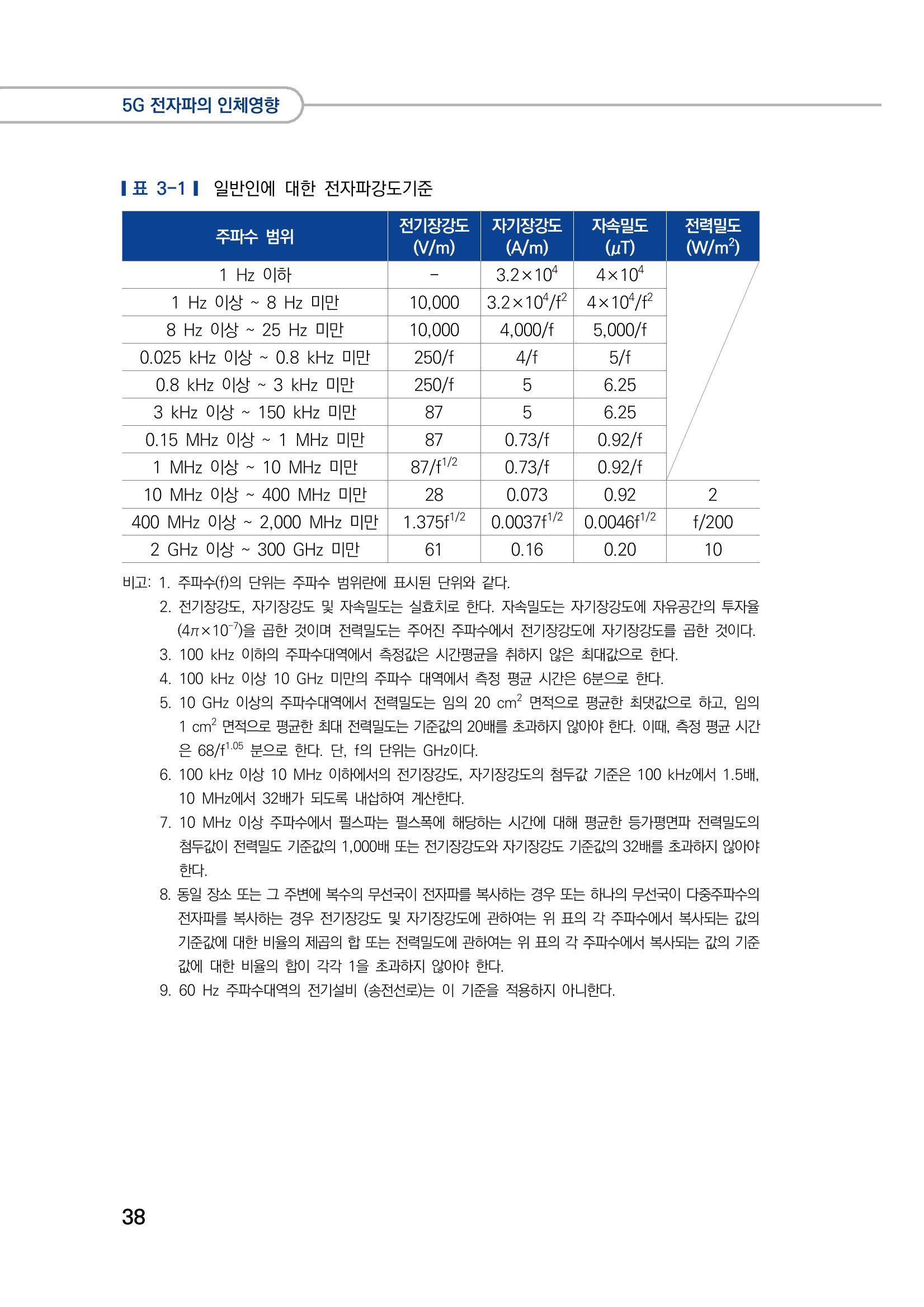 5G 인체영향  46페이지