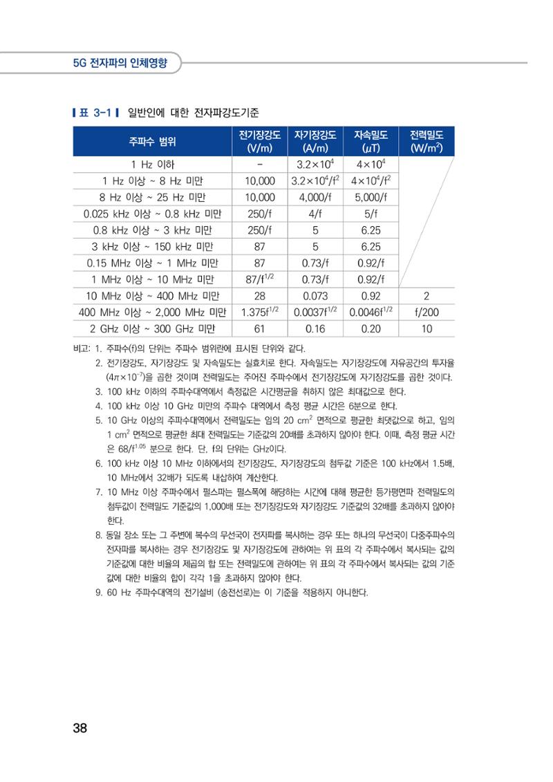 5G 인체영향  46페이지