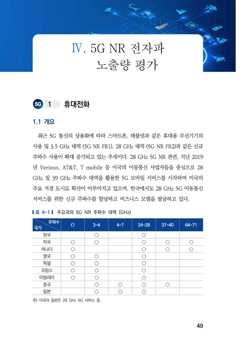 5G 인체영향  57페이지