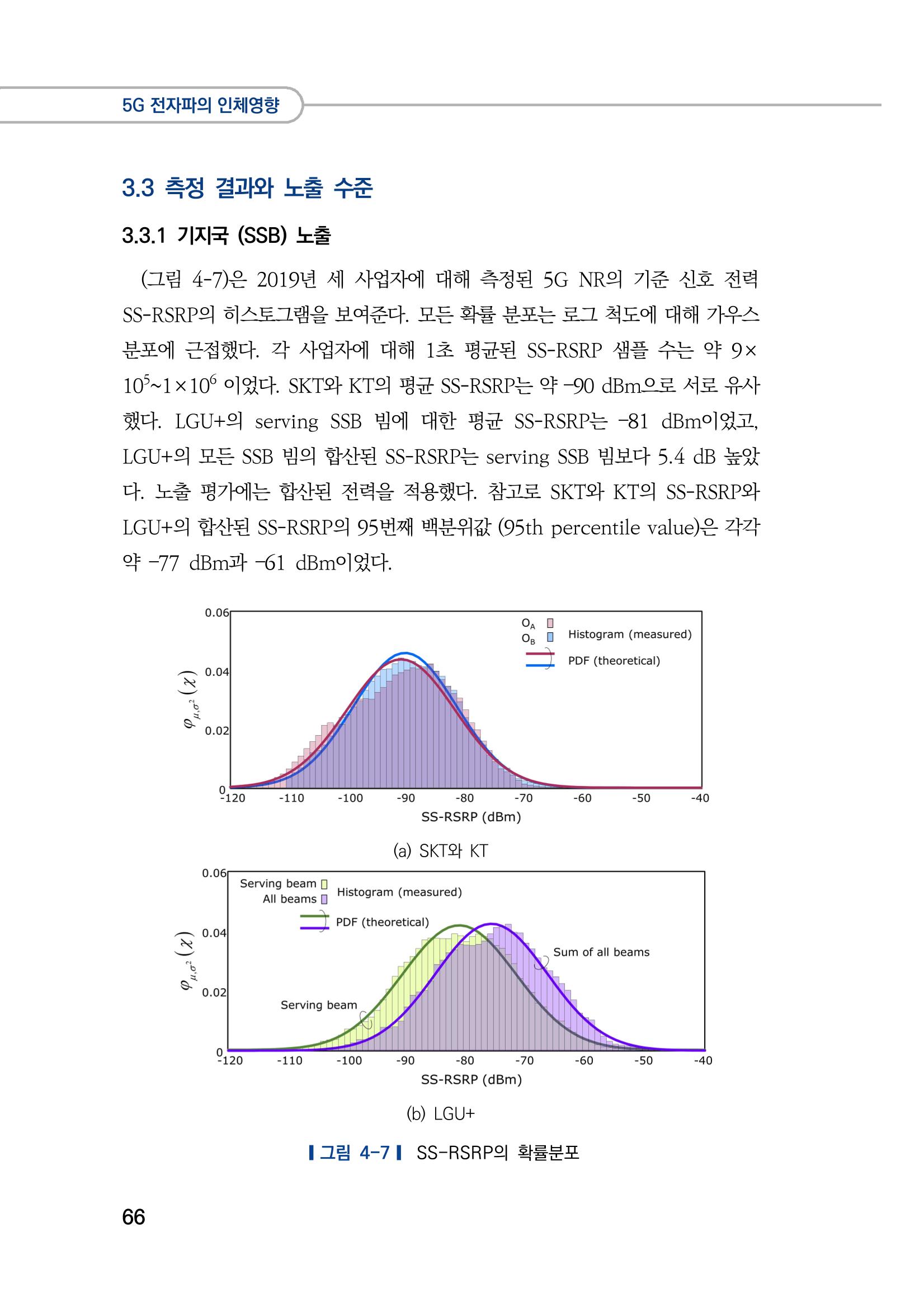 5G 인체영향  74페이지
