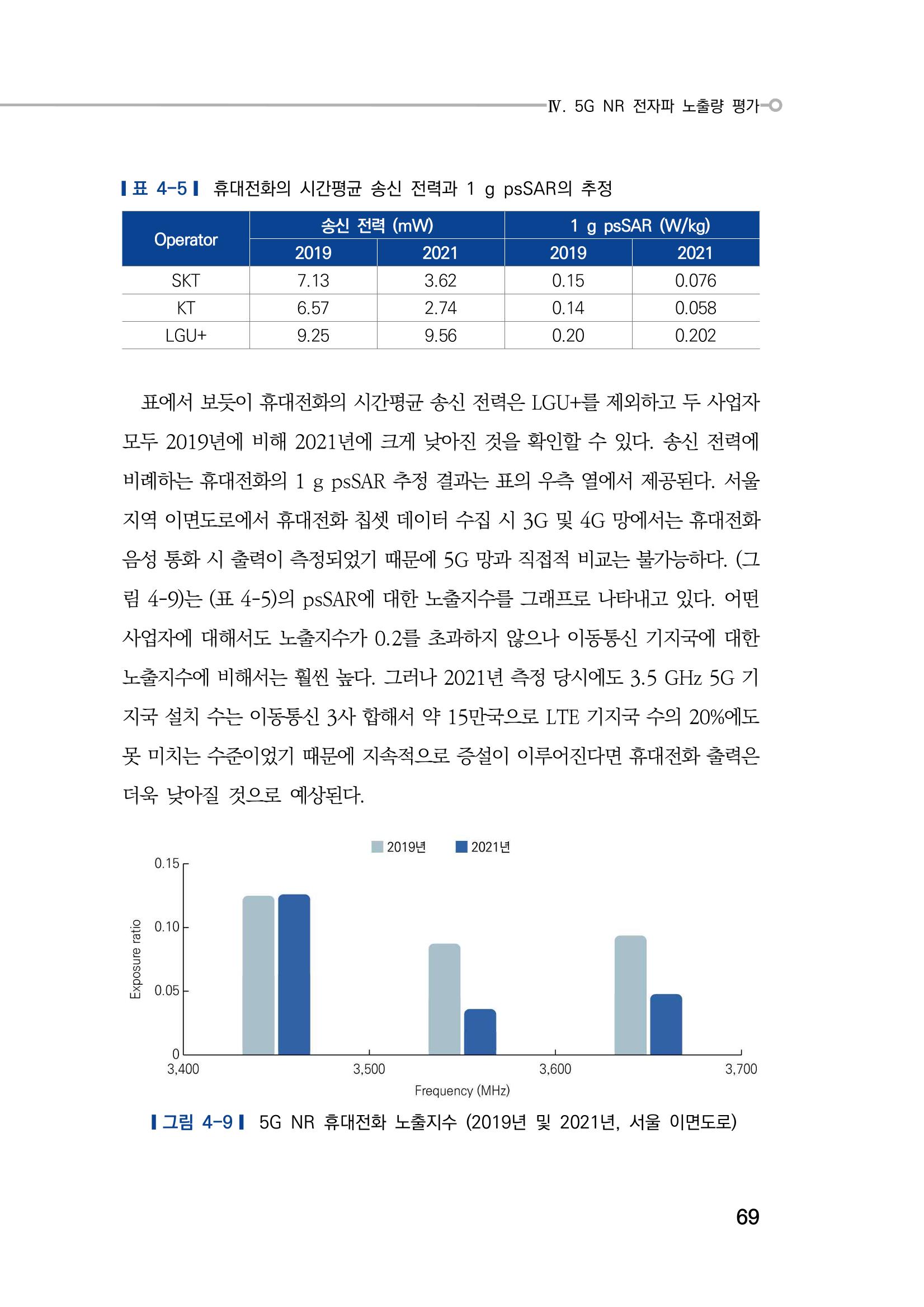 5G 인체영향  77페이지