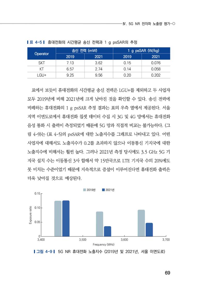 5G 인체영향  77페이지