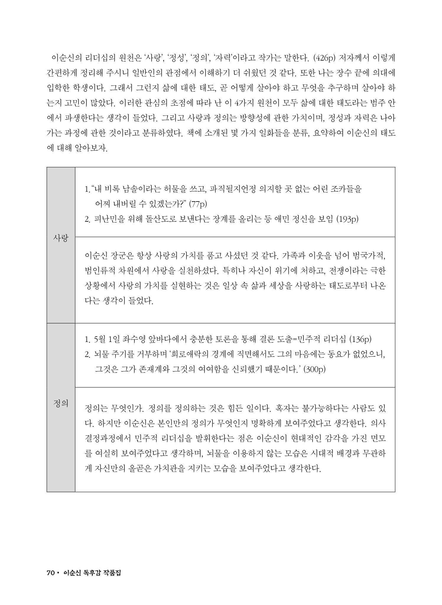 (2022년) 제6회 이순신 독후감 작품집 70페이지
