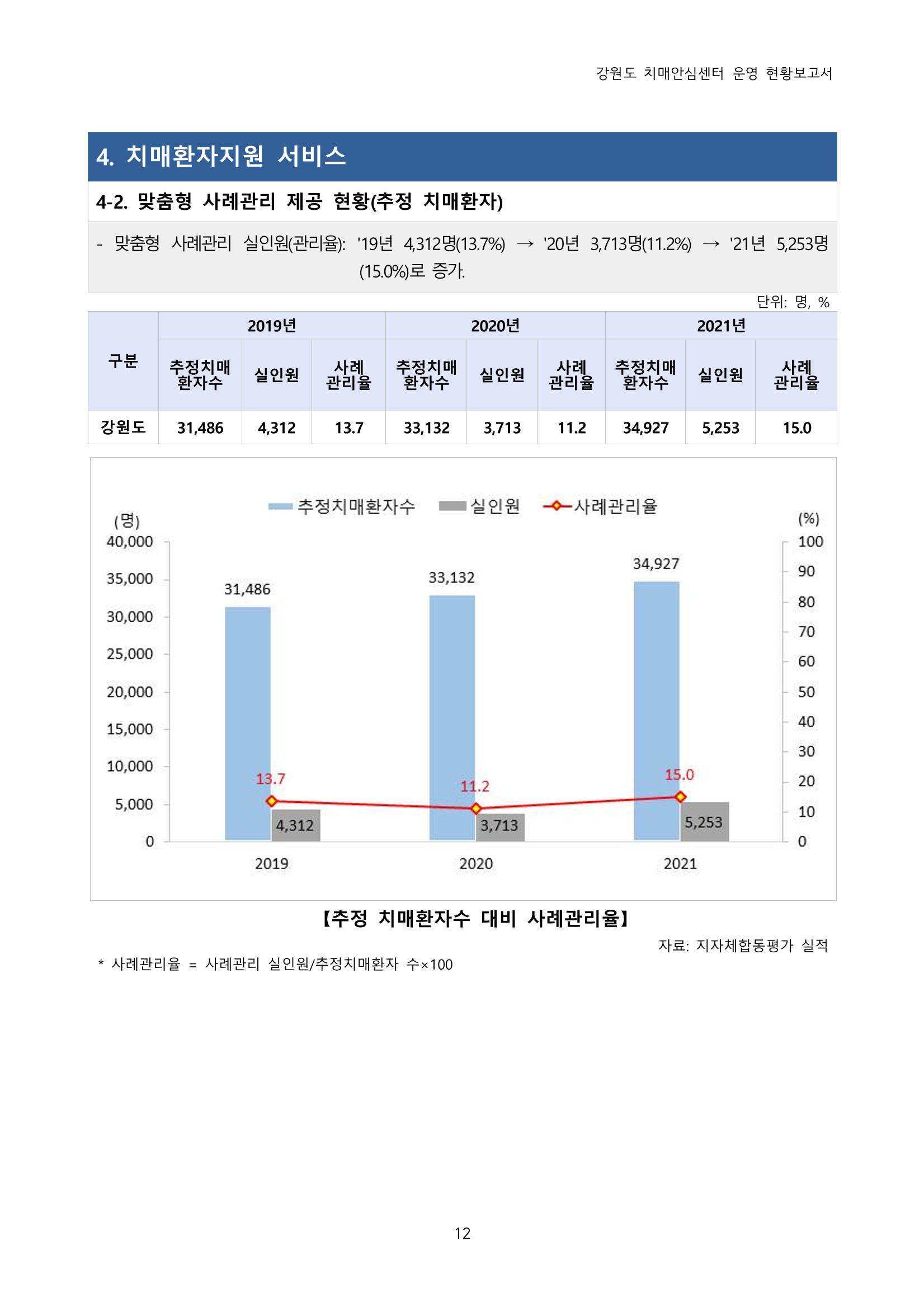 강원도 치매안심센터 운영현황보고서(2018~2021) 13페이지
