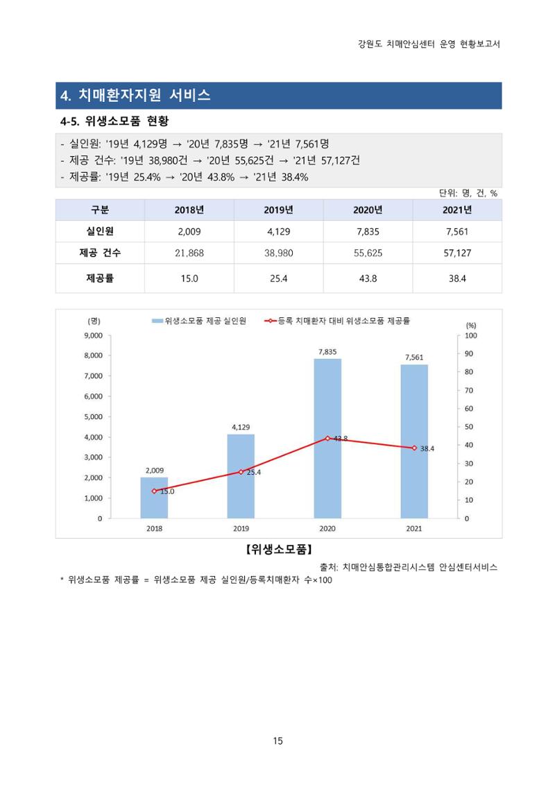 강원도 치매안심센터 운영현황보고서(2018~2021) 16페이지
