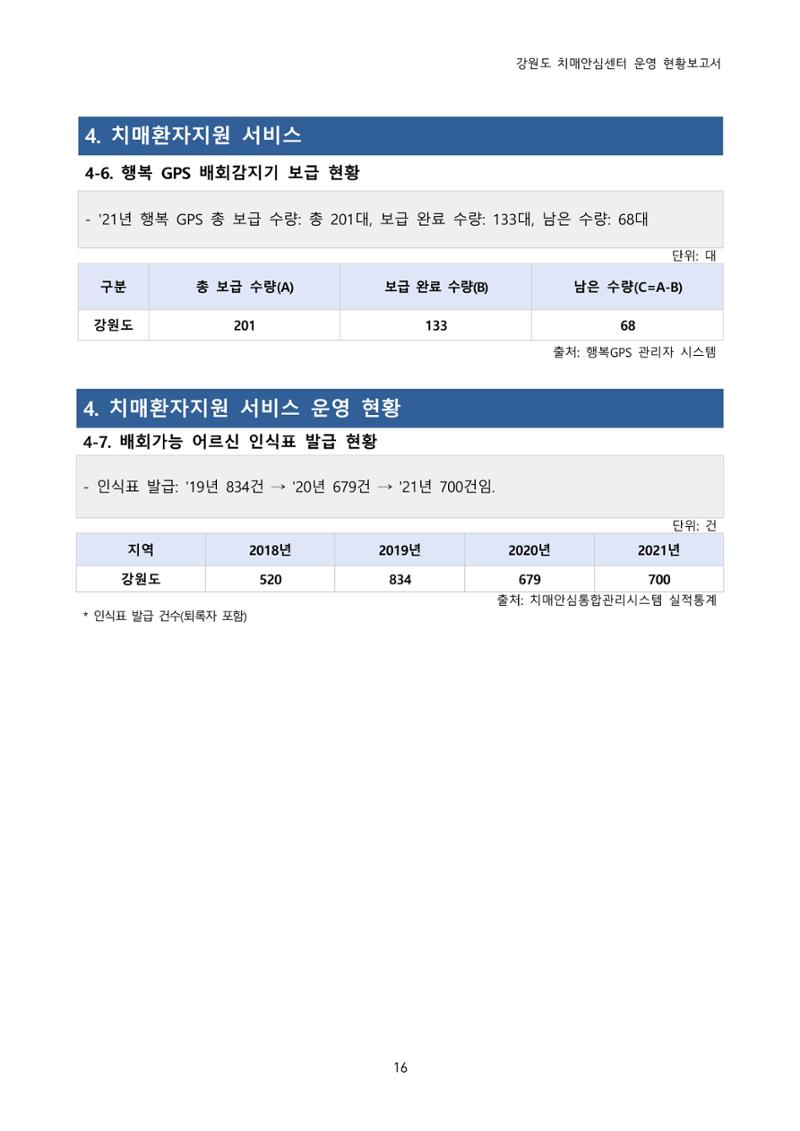 강원도 치매안심센터 운영현황보고서(2018~2021) 17페이지