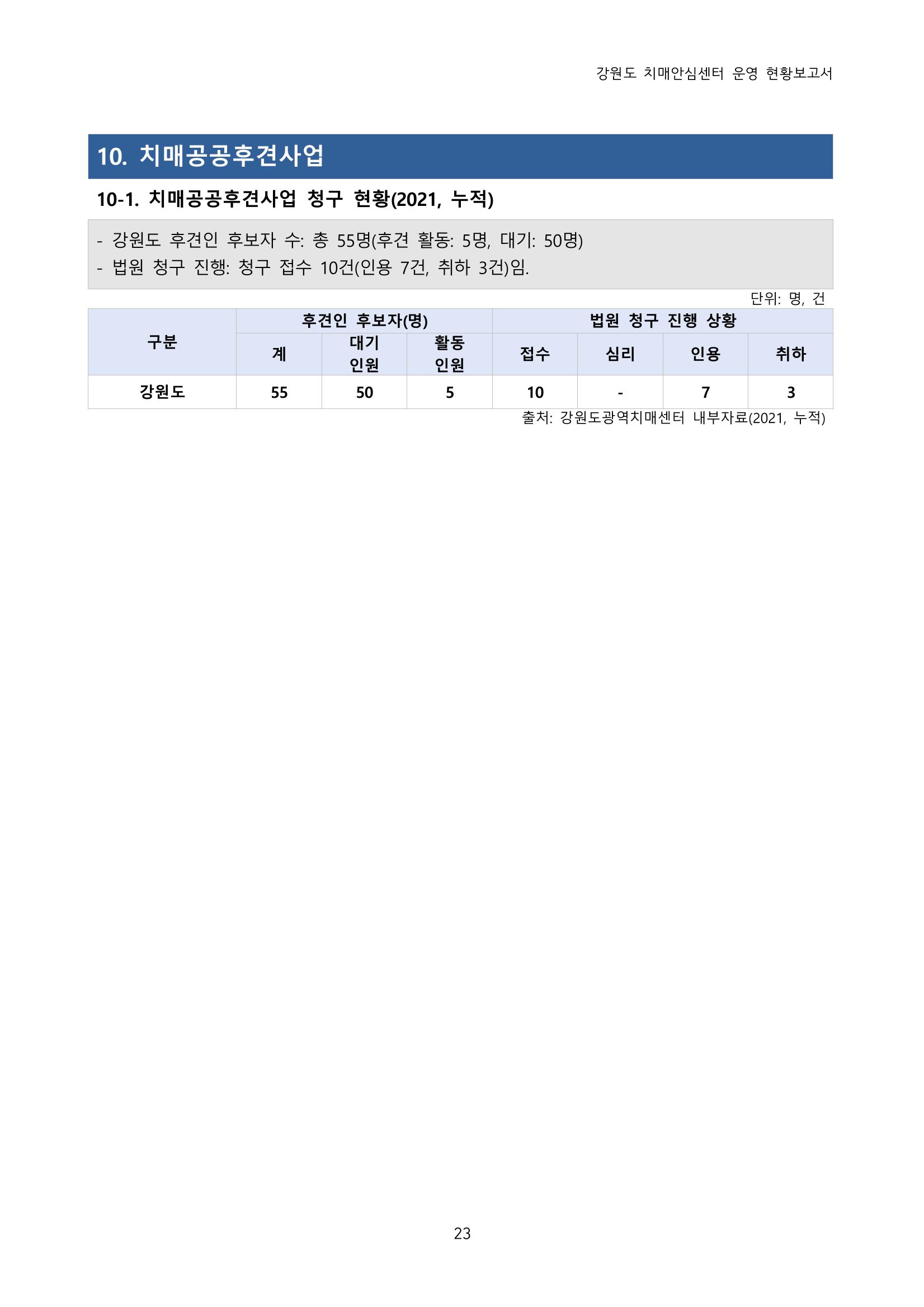 강원도 치매안심센터 운영현황보고서(2018~2021) 24페이지