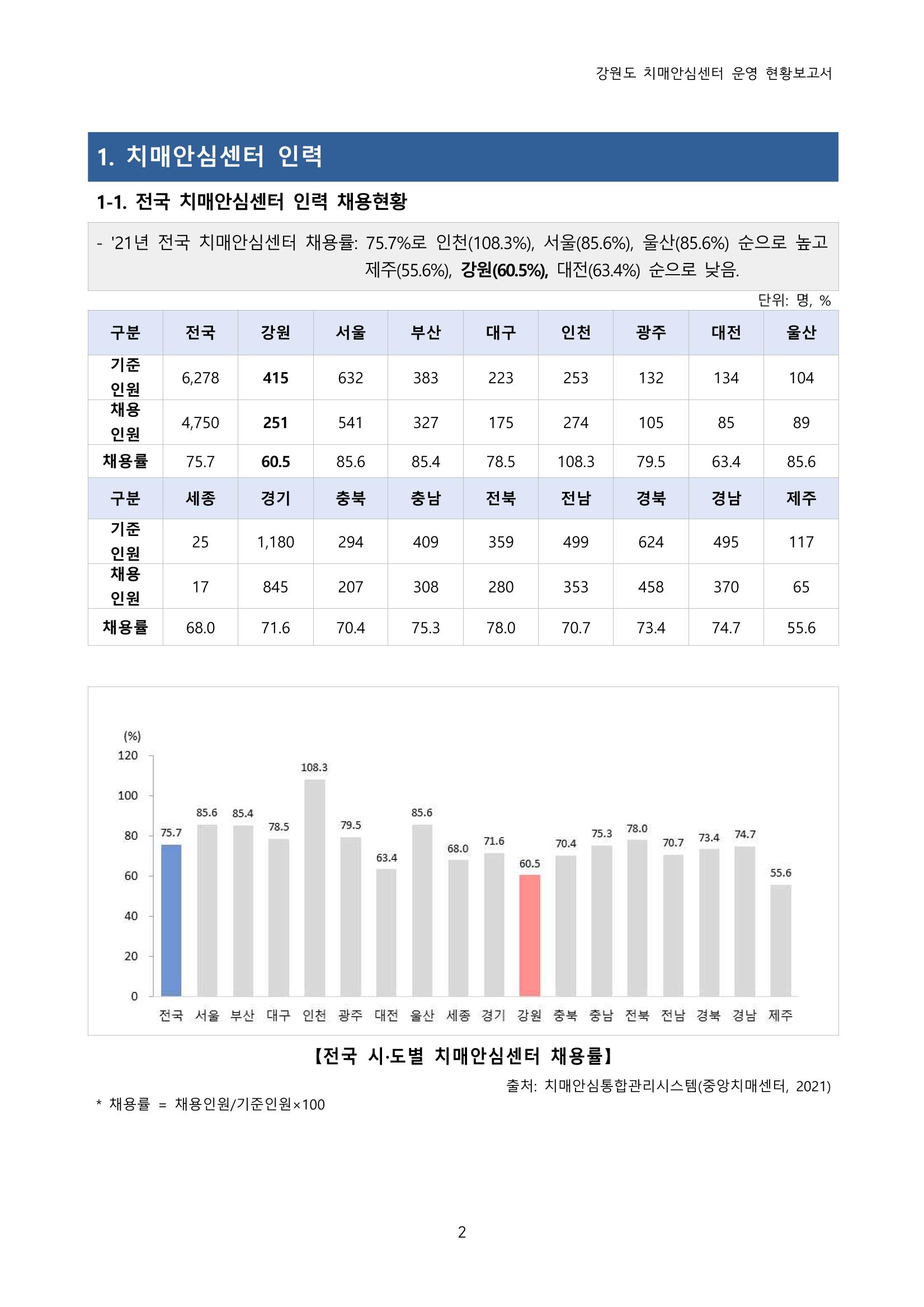 강원도 치매안심센터 운영현황보고서(2018~2021) 3페이지
