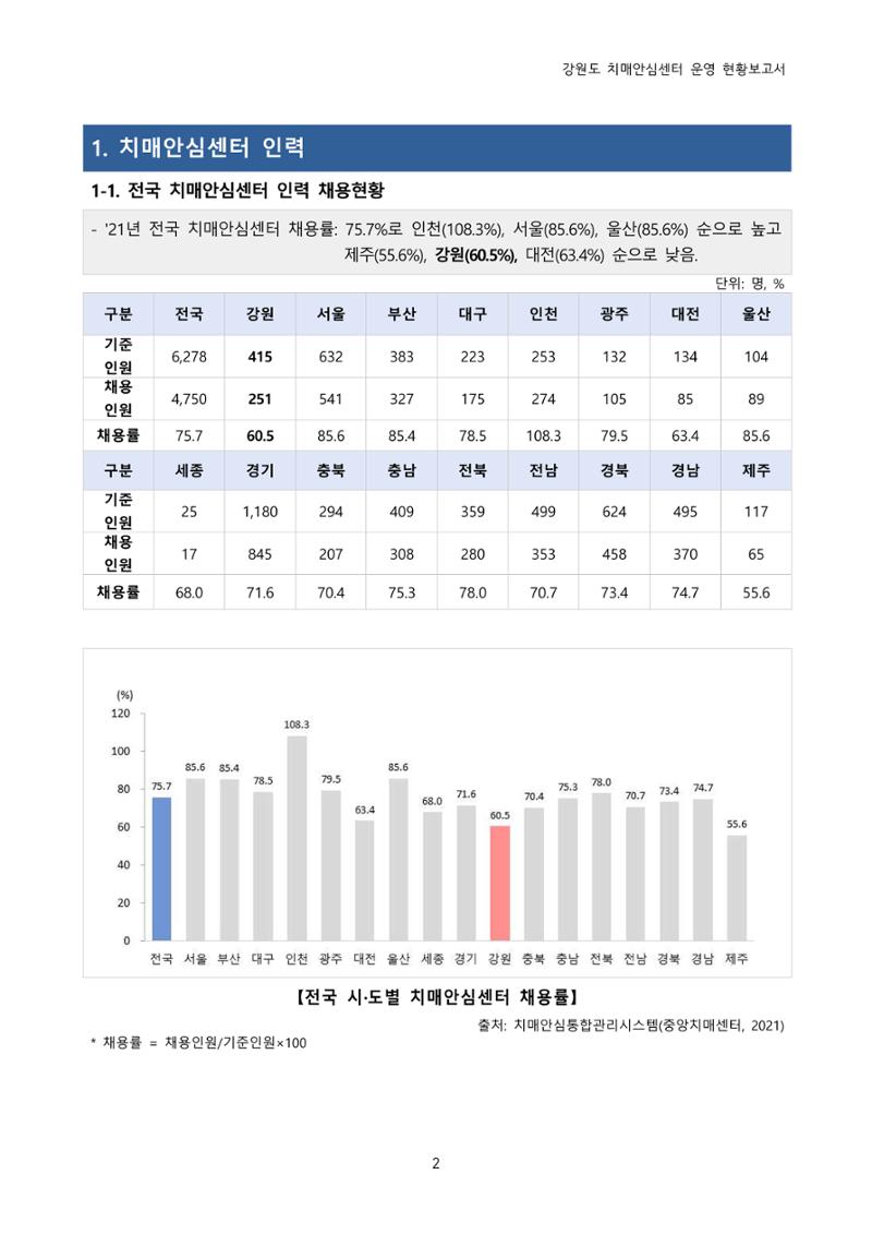 강원도 치매안심센터 운영현황보고서(2018~2021) 3페이지