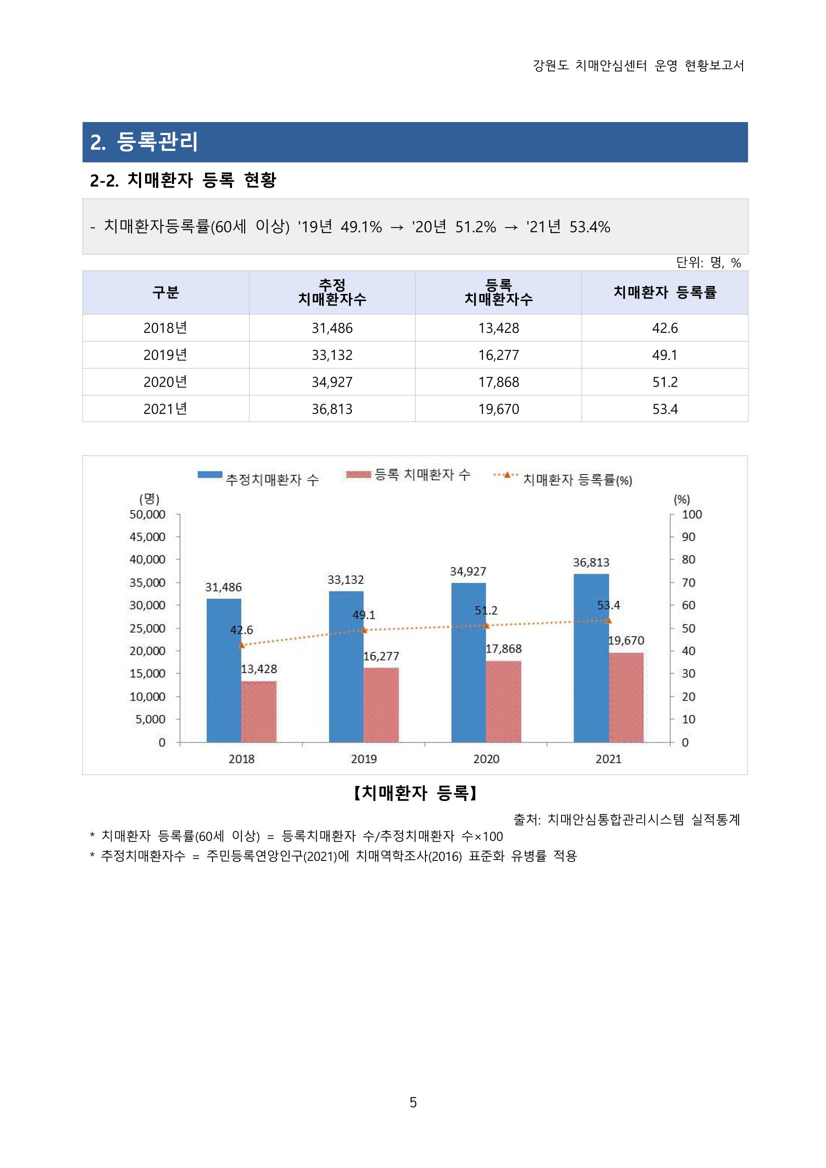 강원도 치매안심센터 운영현황보고서(2018~2021) 6페이지