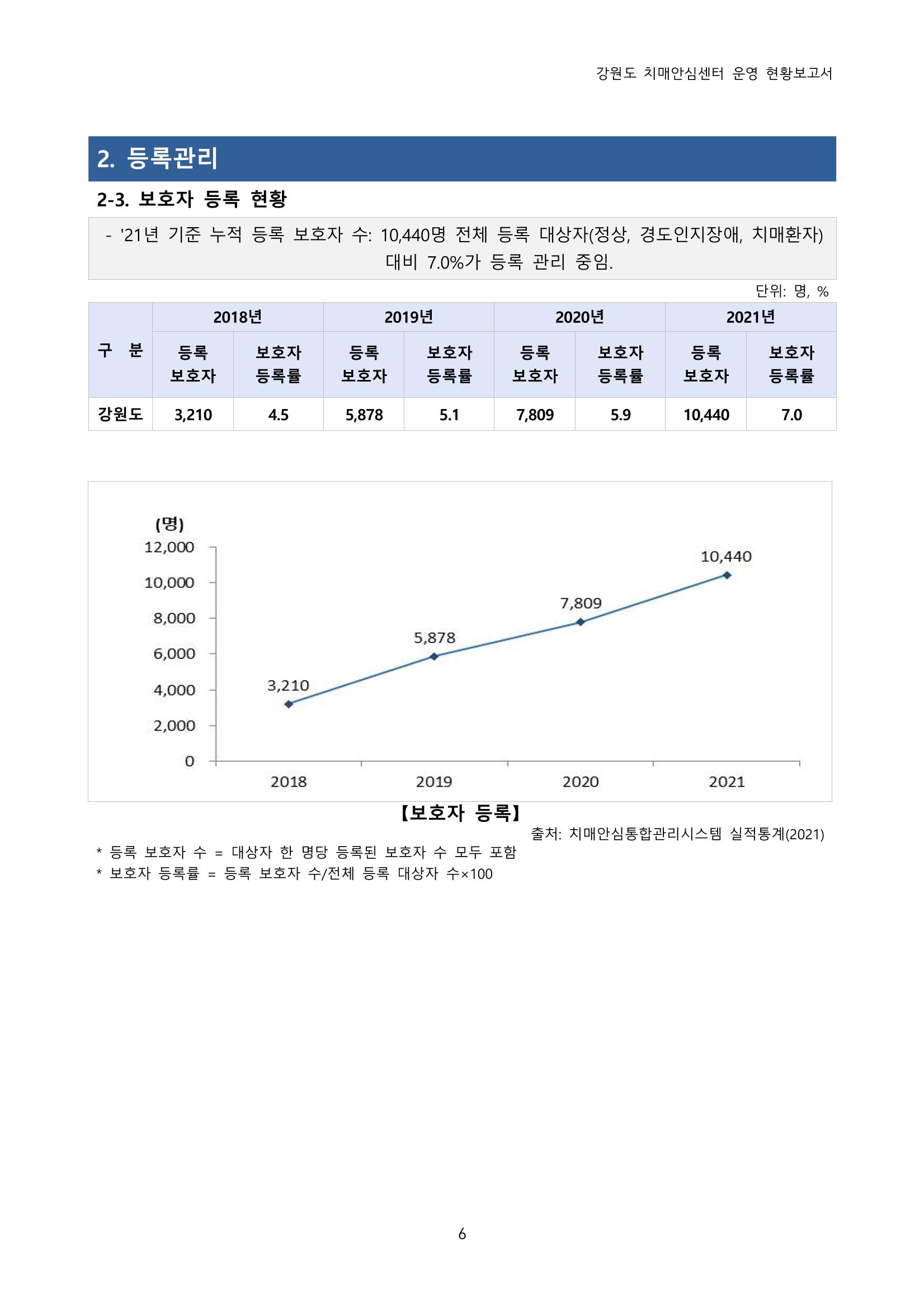 강원도 치매안심센터 운영현황보고서(2018~2021) 7페이지