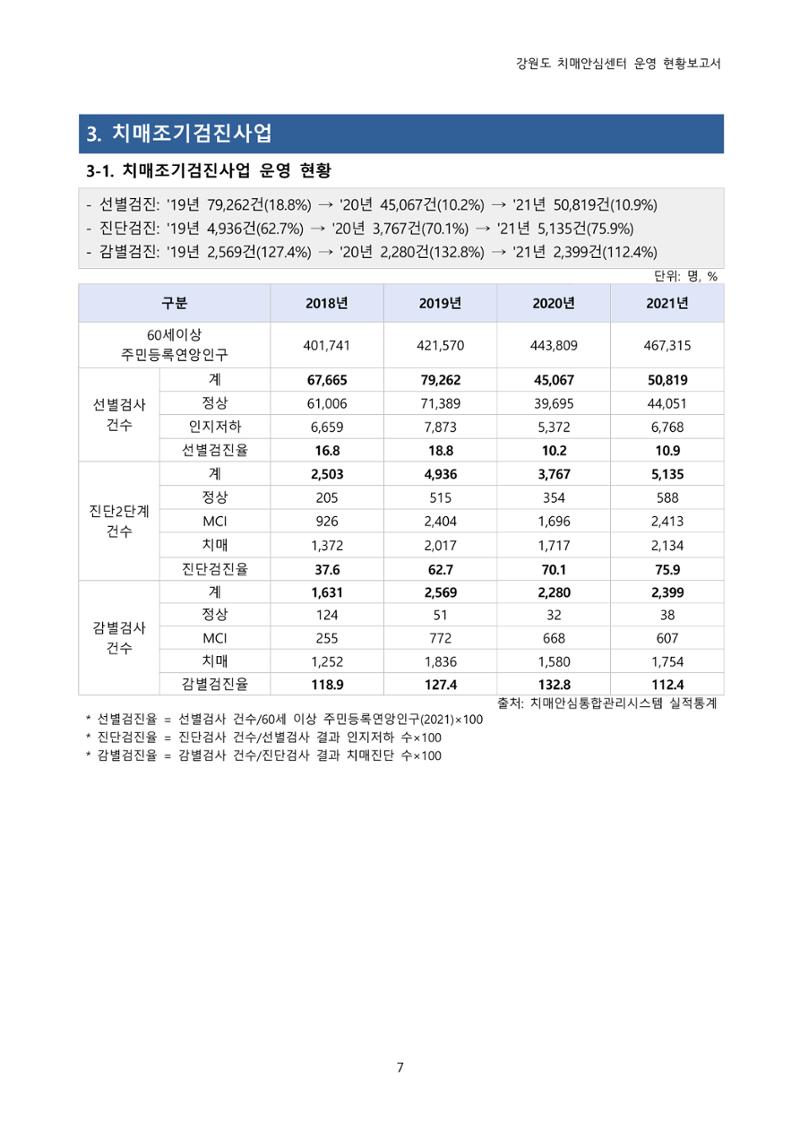 강원도 치매안심센터 운영현황보고서(2018~2021) 8페이지