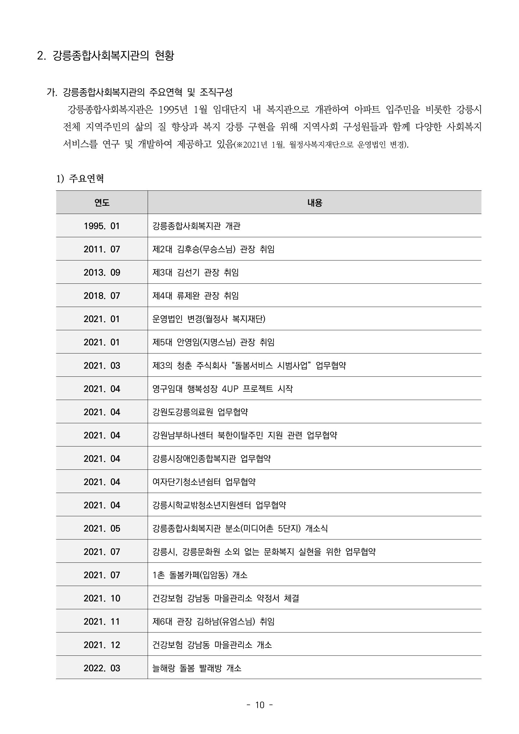 2022년 강릉종합사회복지관 지역사회 욕구조사 결과보고서 10페이지
