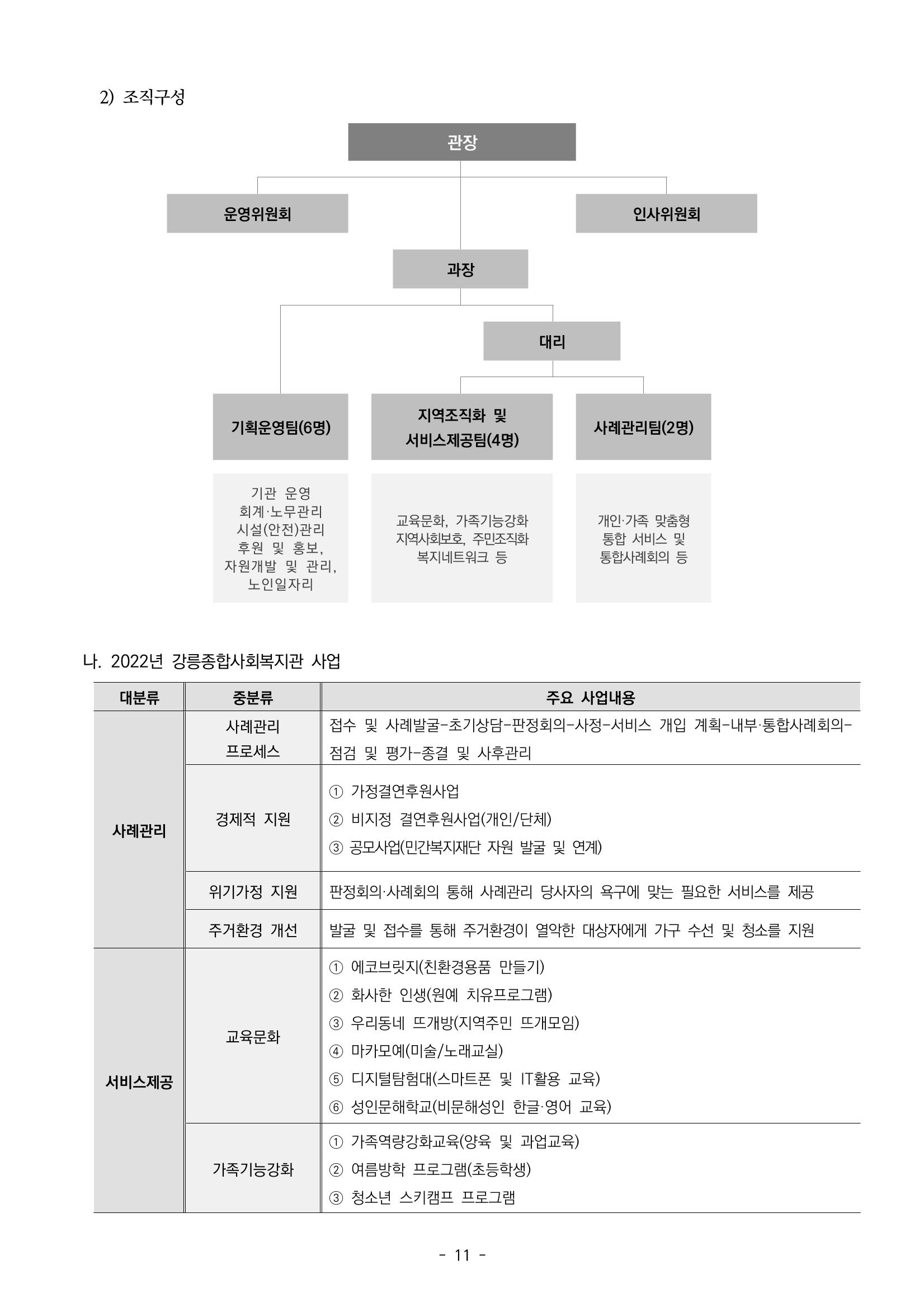2022년 강릉종합사회복지관 지역사회 욕구조사 결과보고서 11페이지