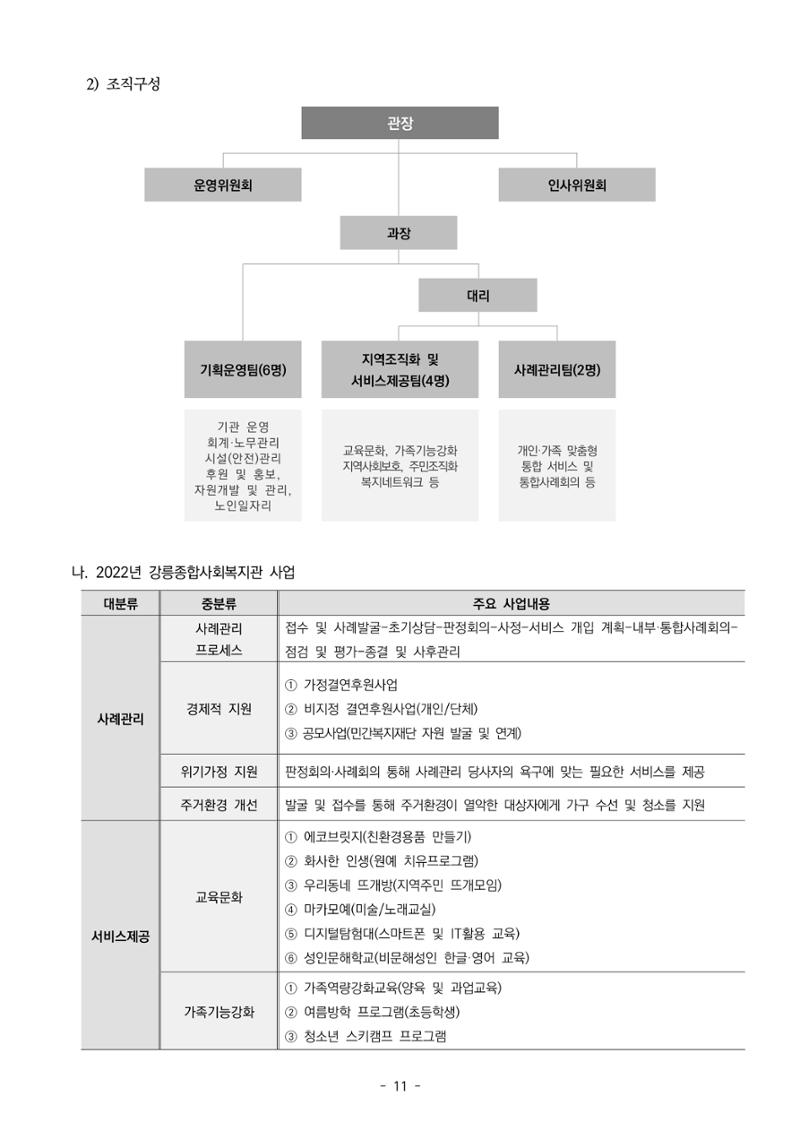 2022년 강릉종합사회복지관 지역사회 욕구조사 결과보고서 11페이지