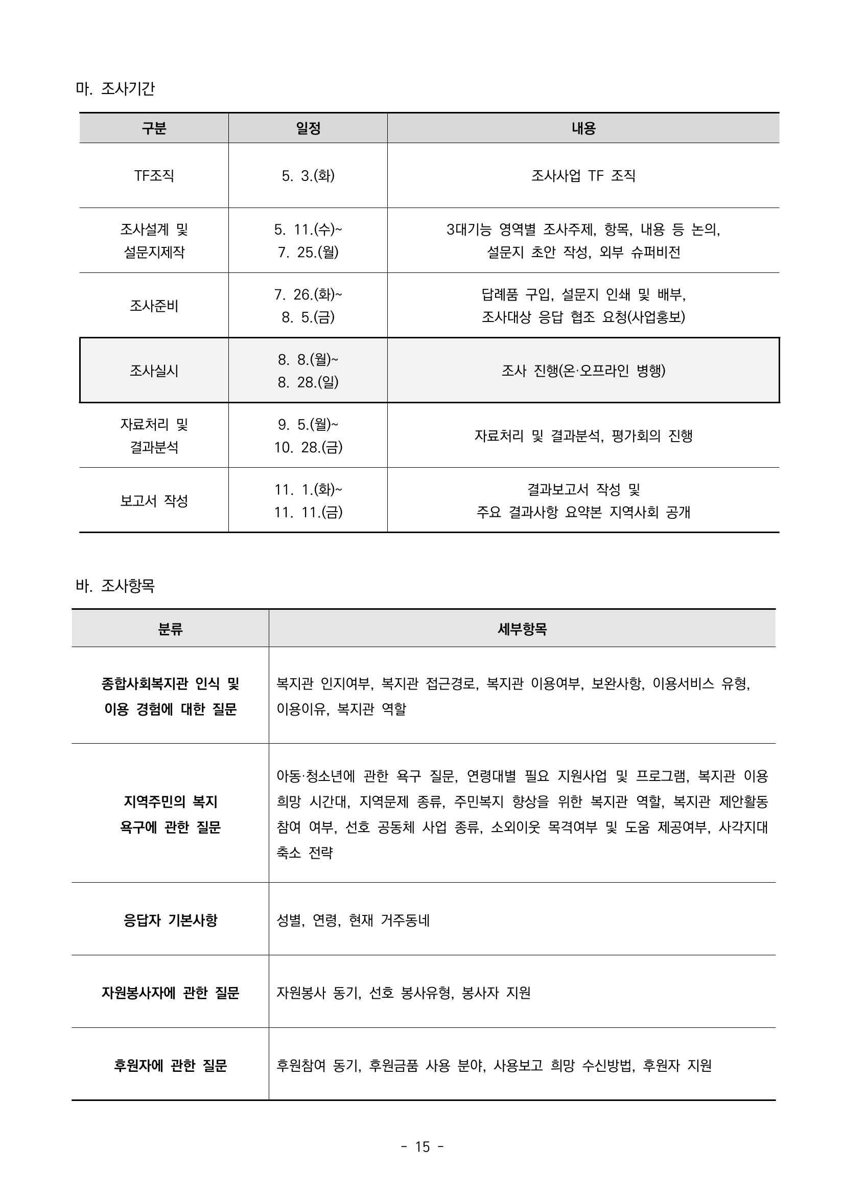2022년 강릉종합사회복지관 지역사회 욕구조사 결과보고서 15페이지